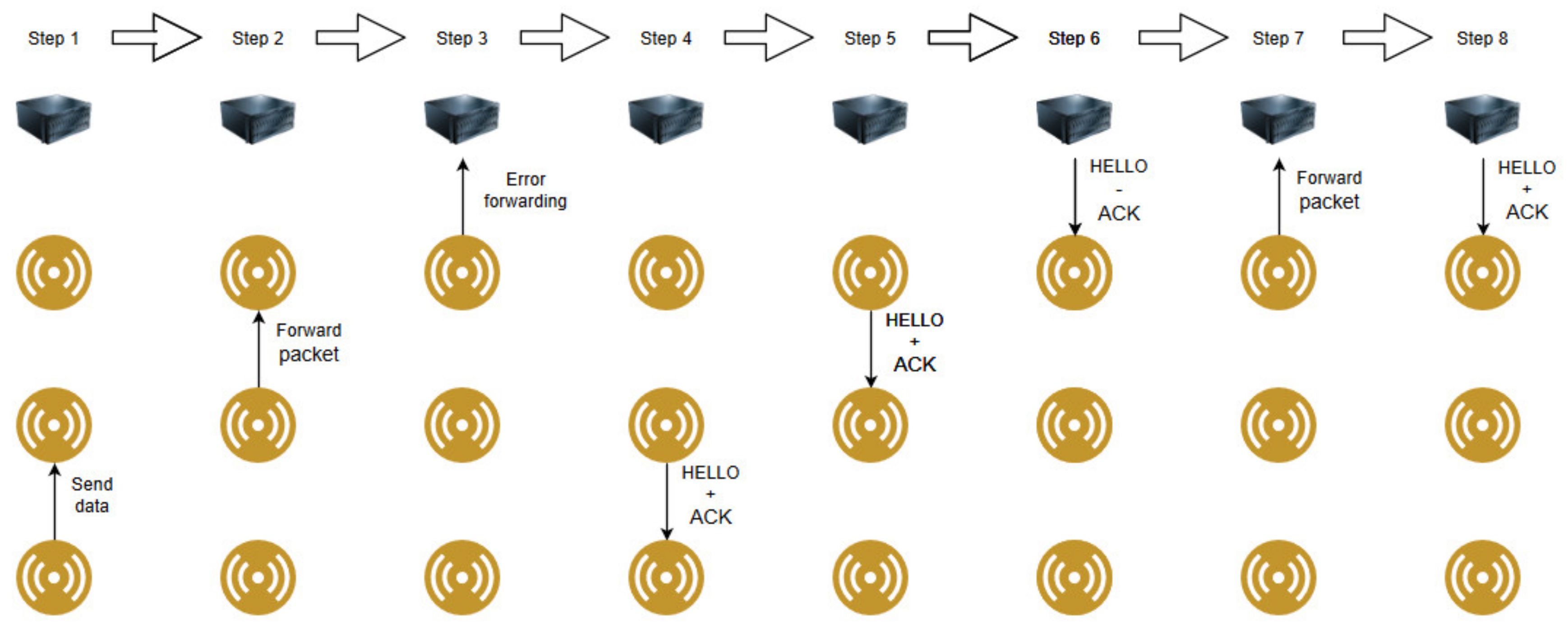 Sensors 20 04779 g006