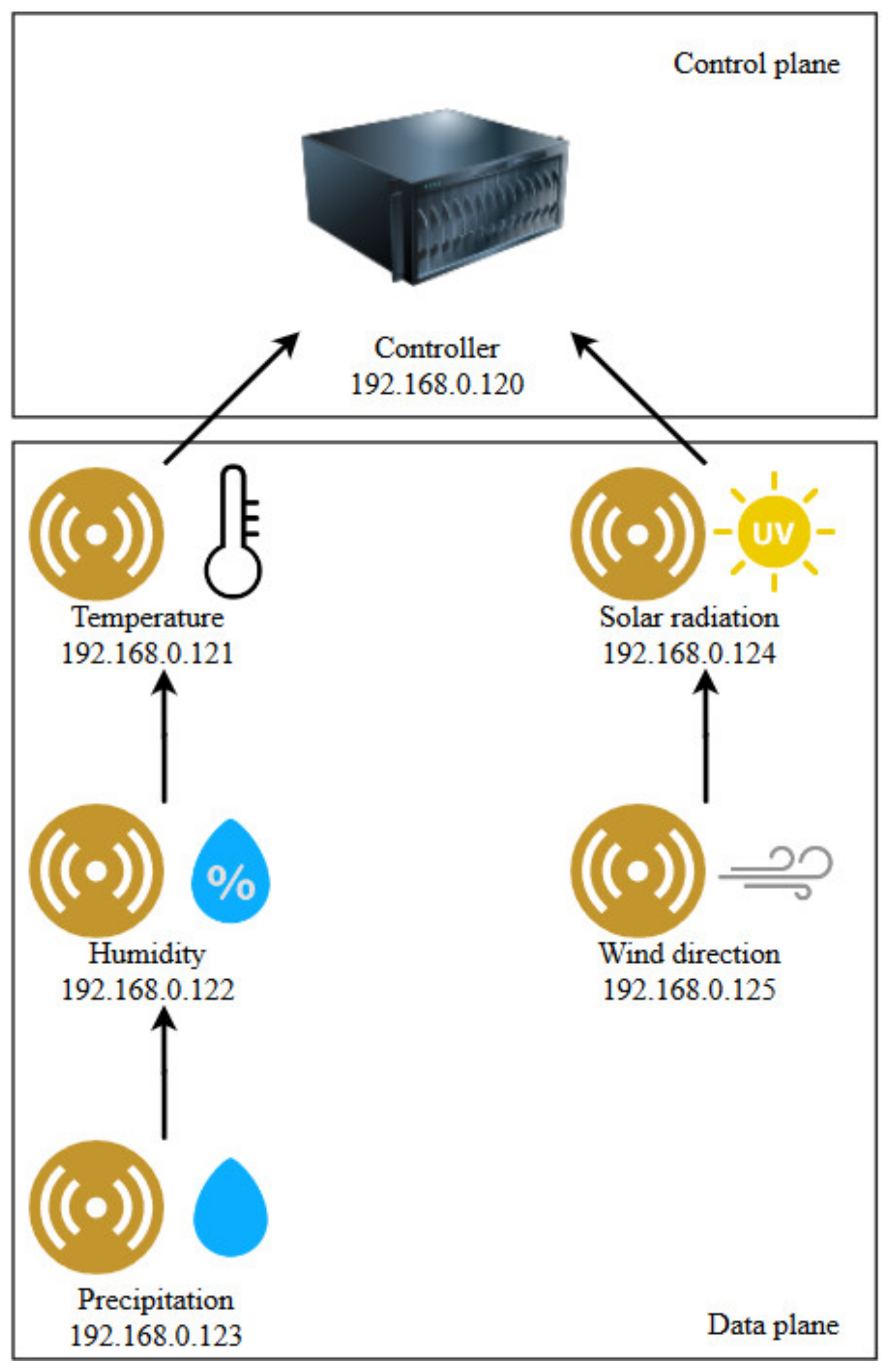 Sensors 20 04779 g007