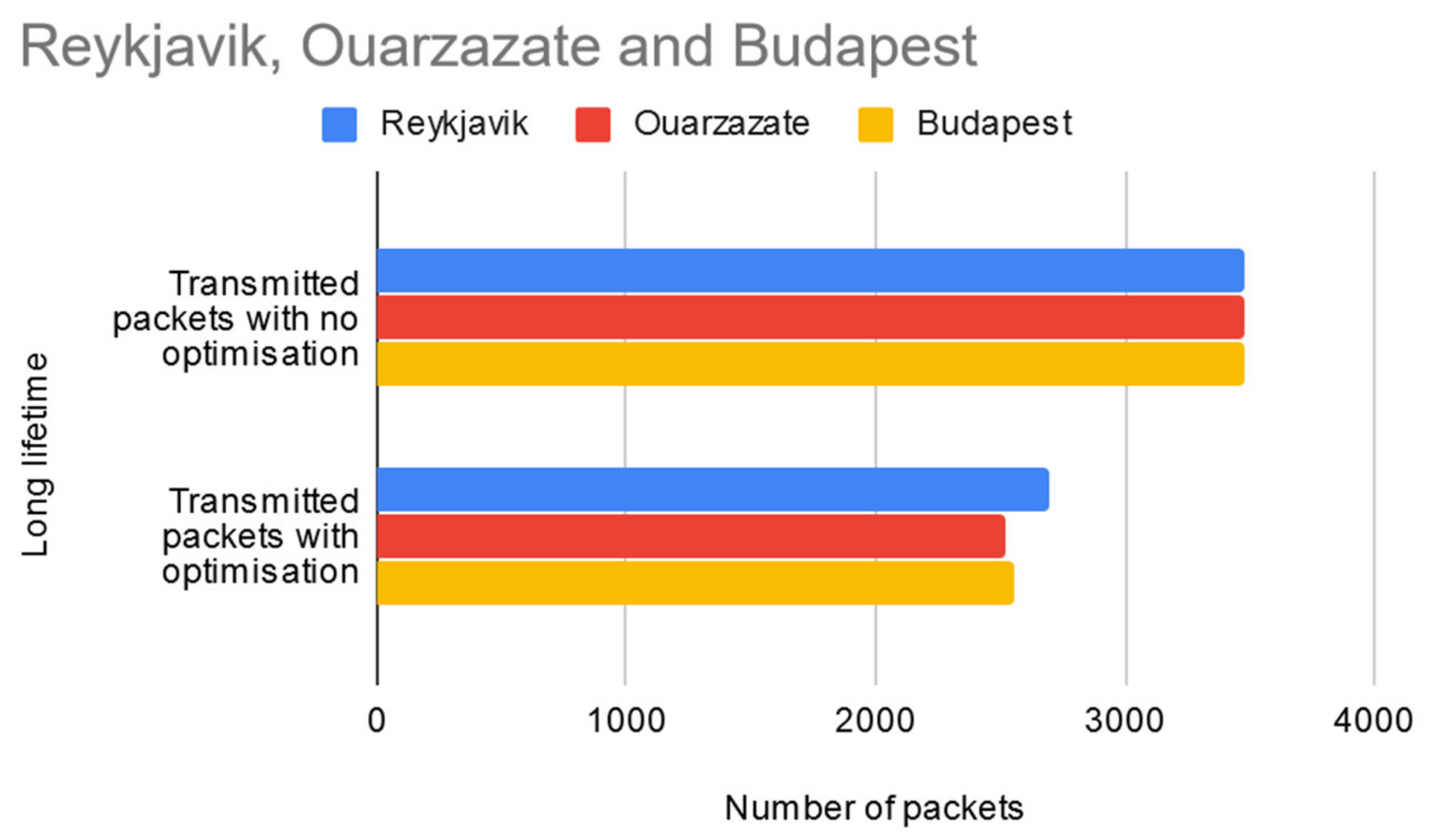 Sensors 20 04779 g008