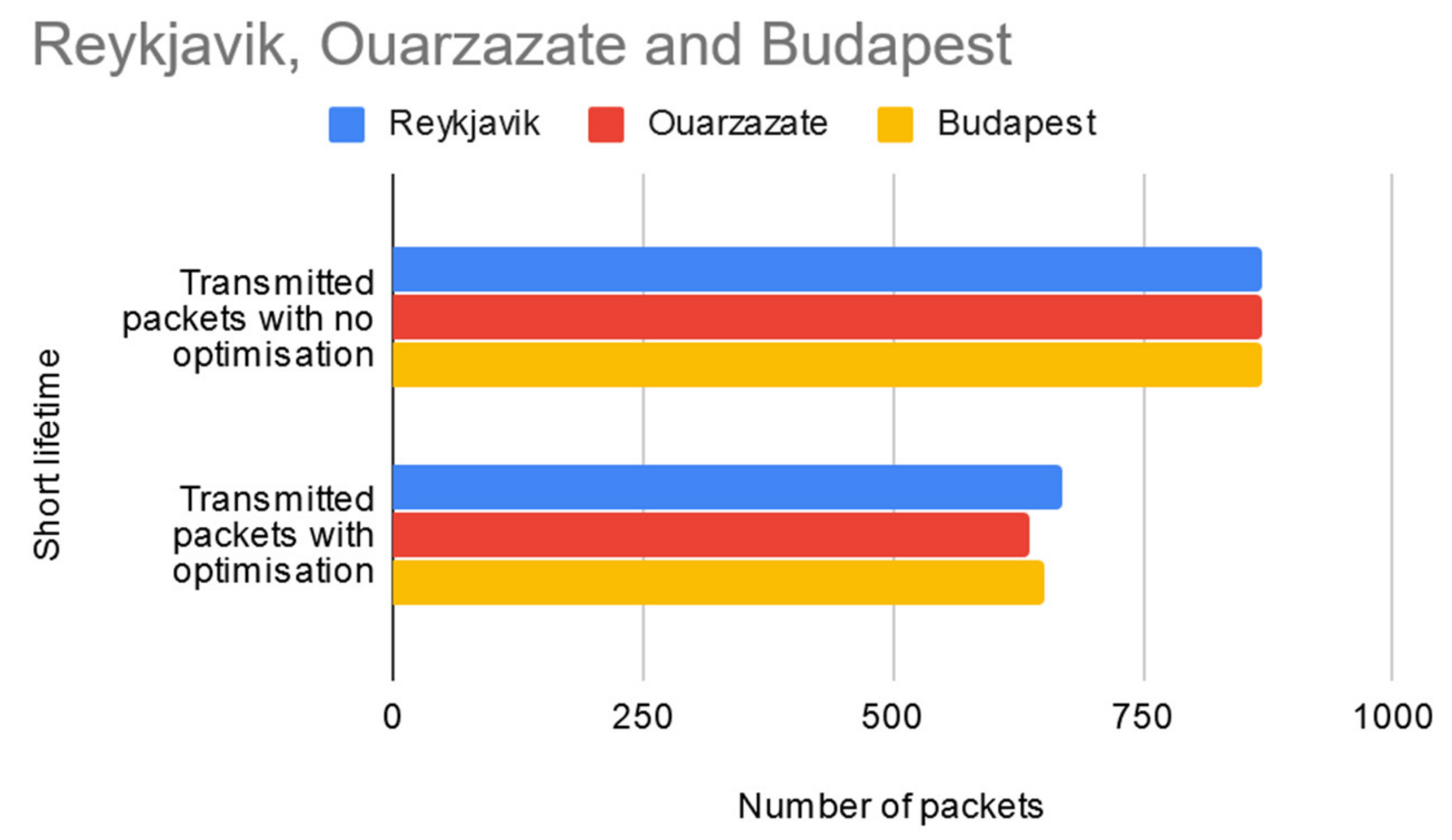 Sensors 20 04779 g010