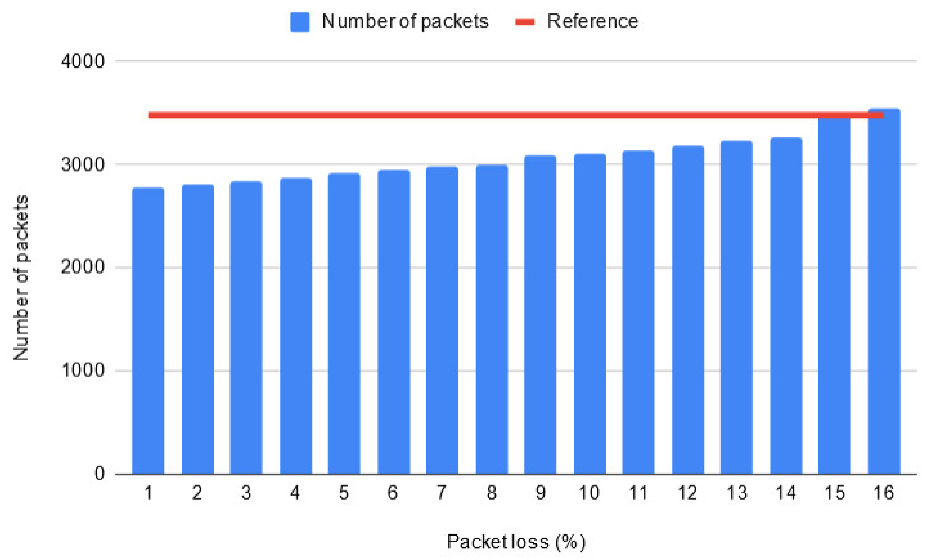Sensors 20 04779 g014