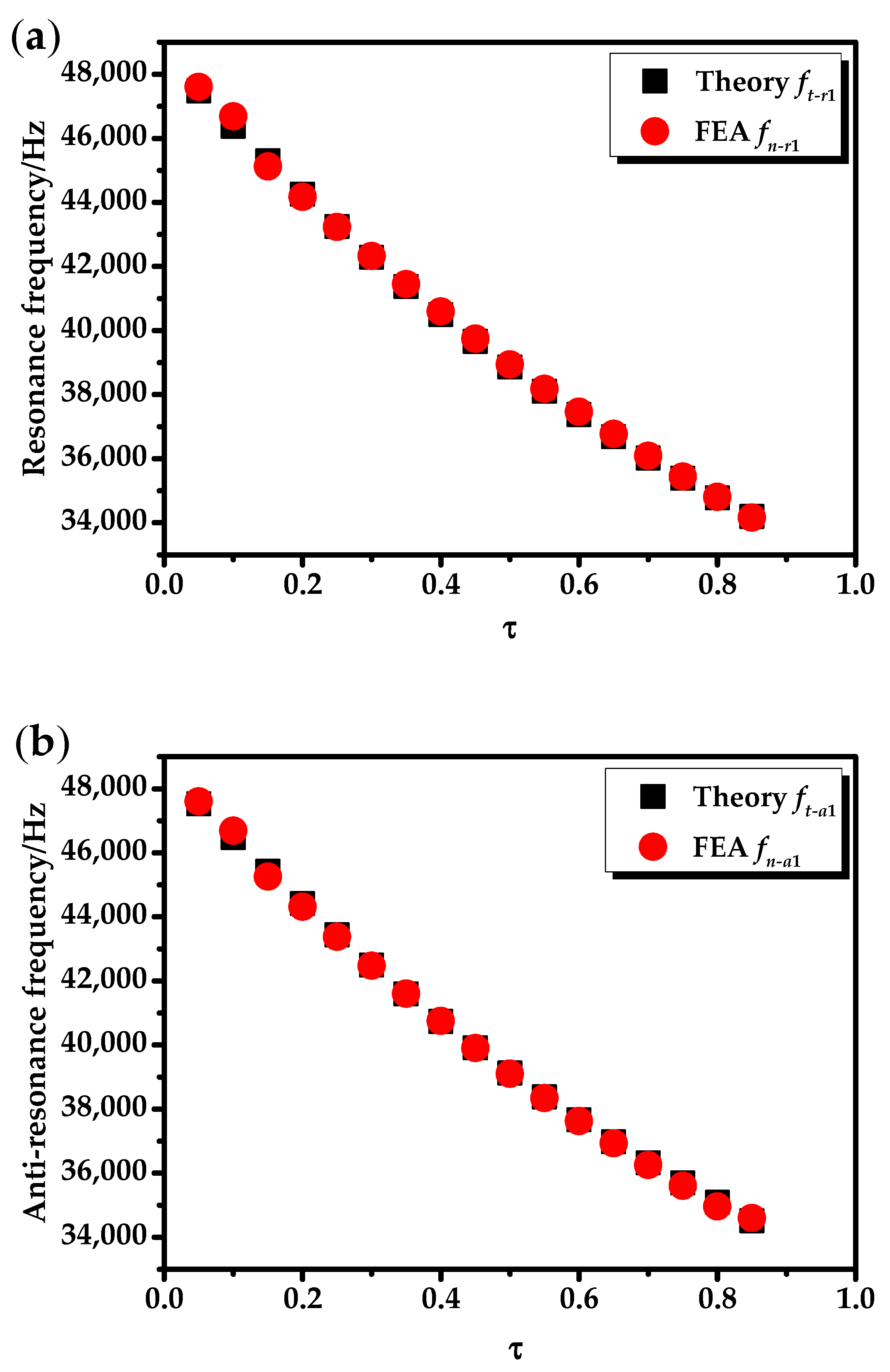 Sensors 20 04785 g005 550