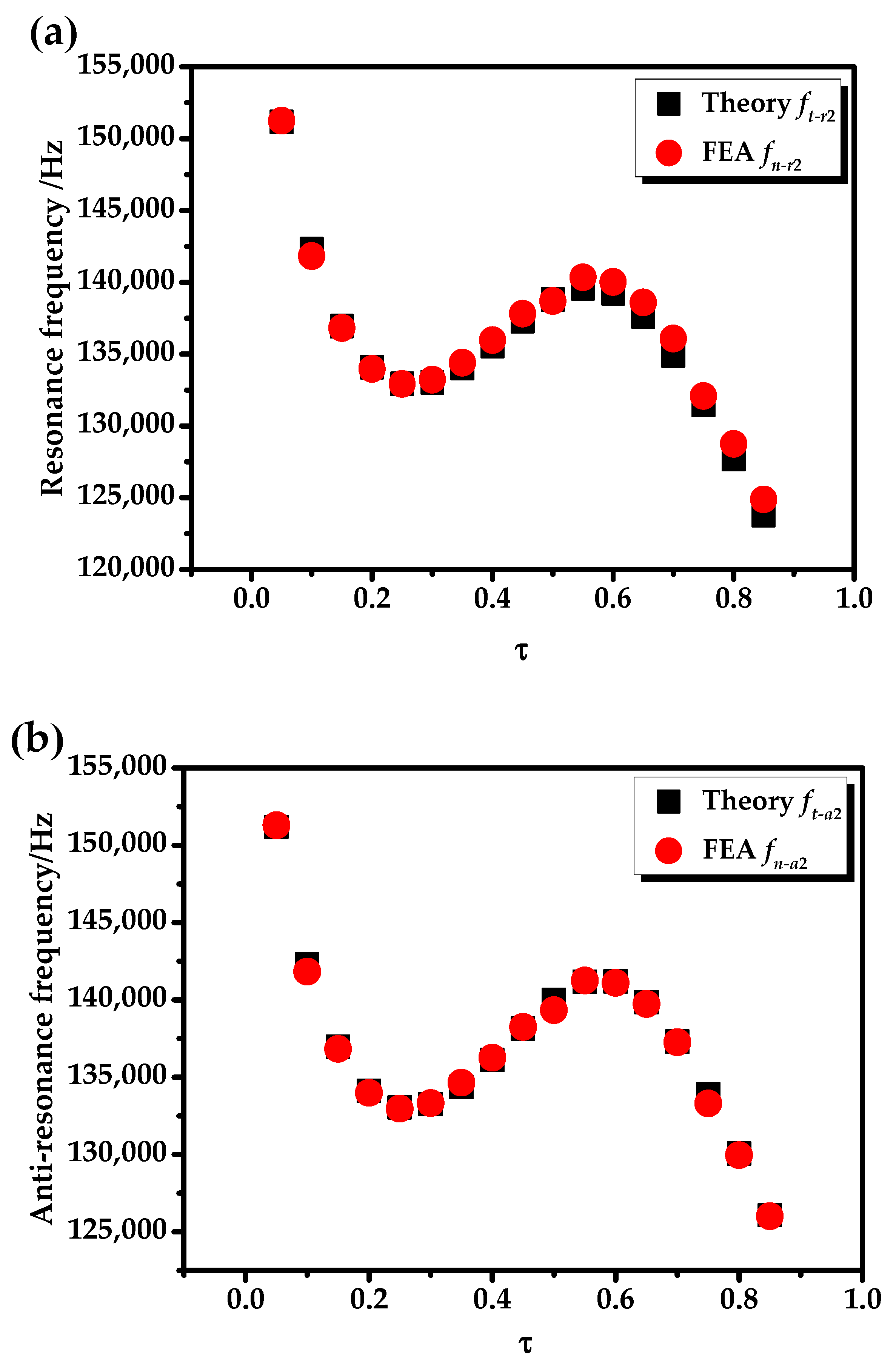 Sensors 20 04785 g006 550