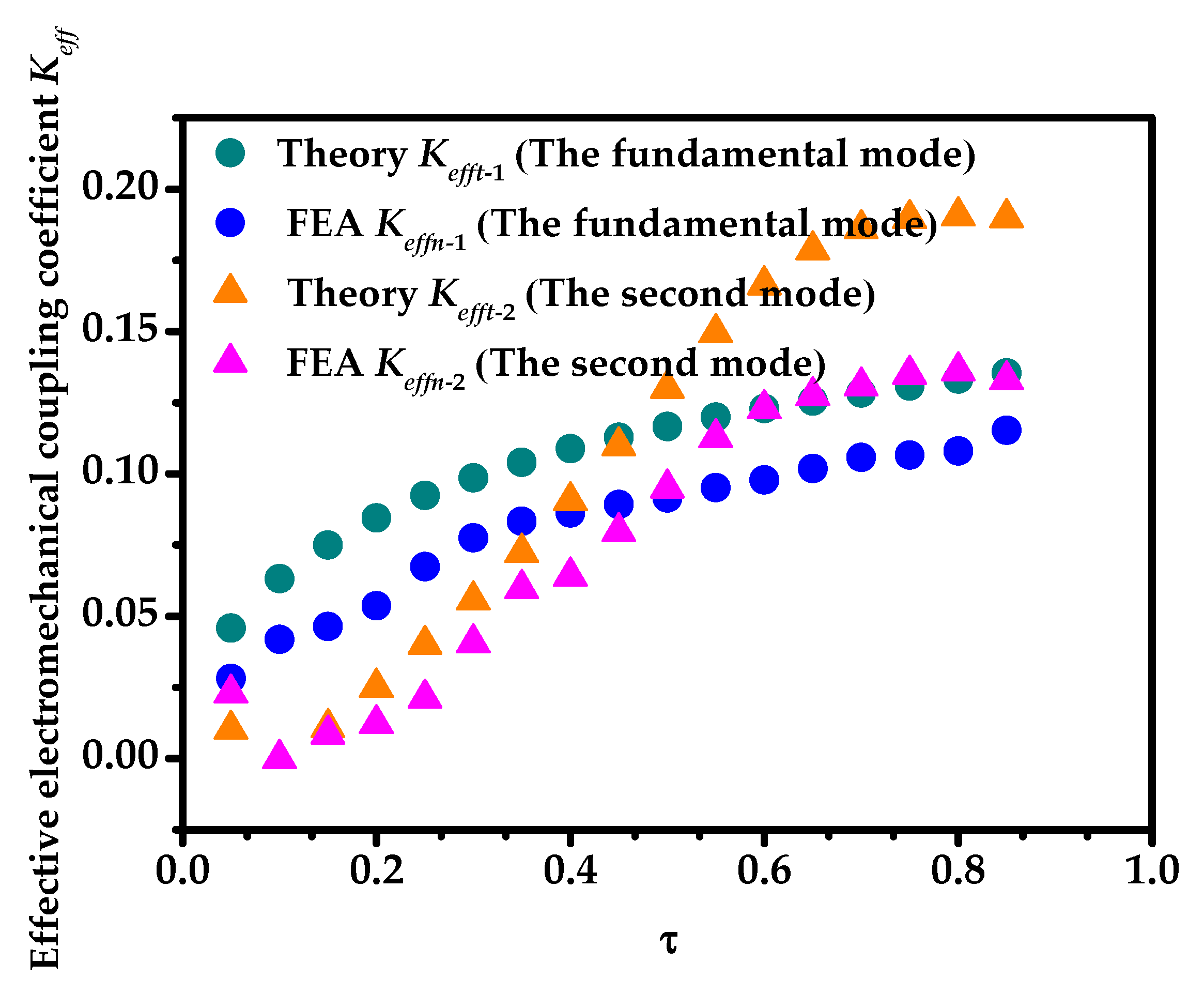 Sensors 20 04785 g007 550