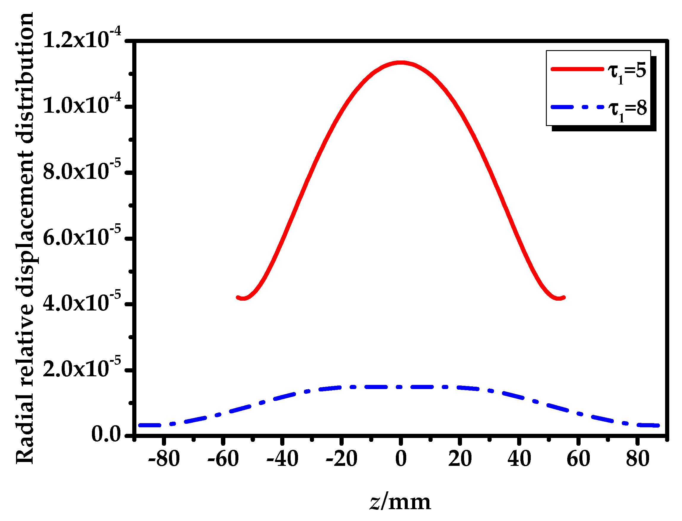 Sensors 20 04785 g010 550