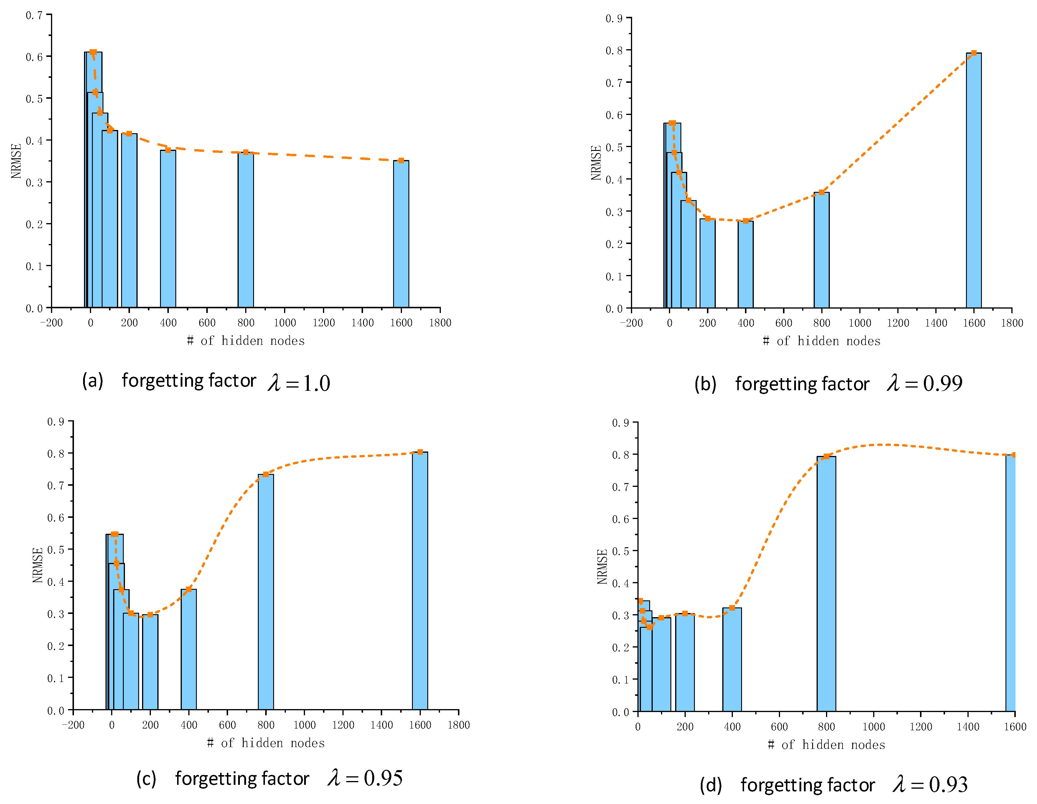 Sensors 20 04786 g007
