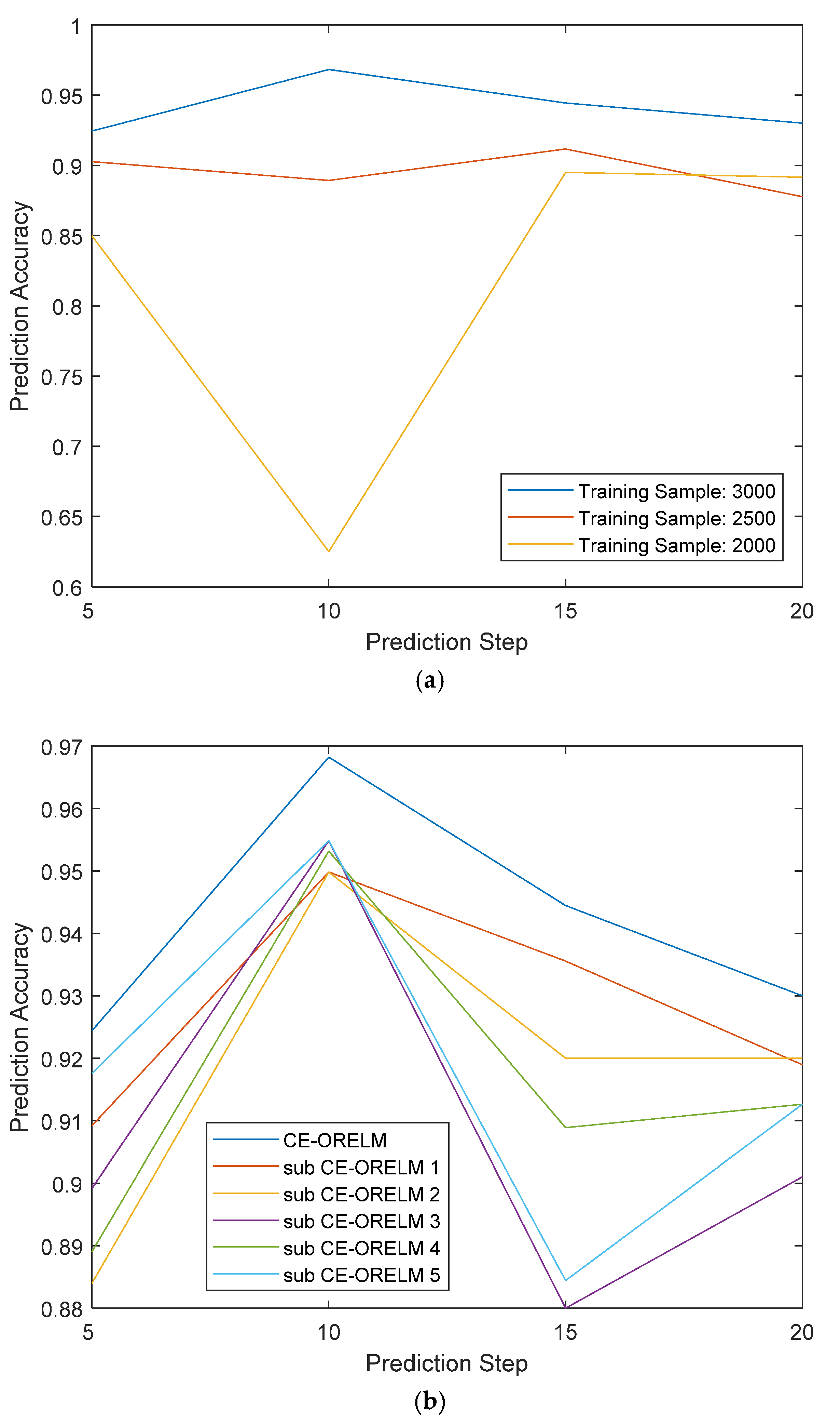 Sensors 20 04786 g008