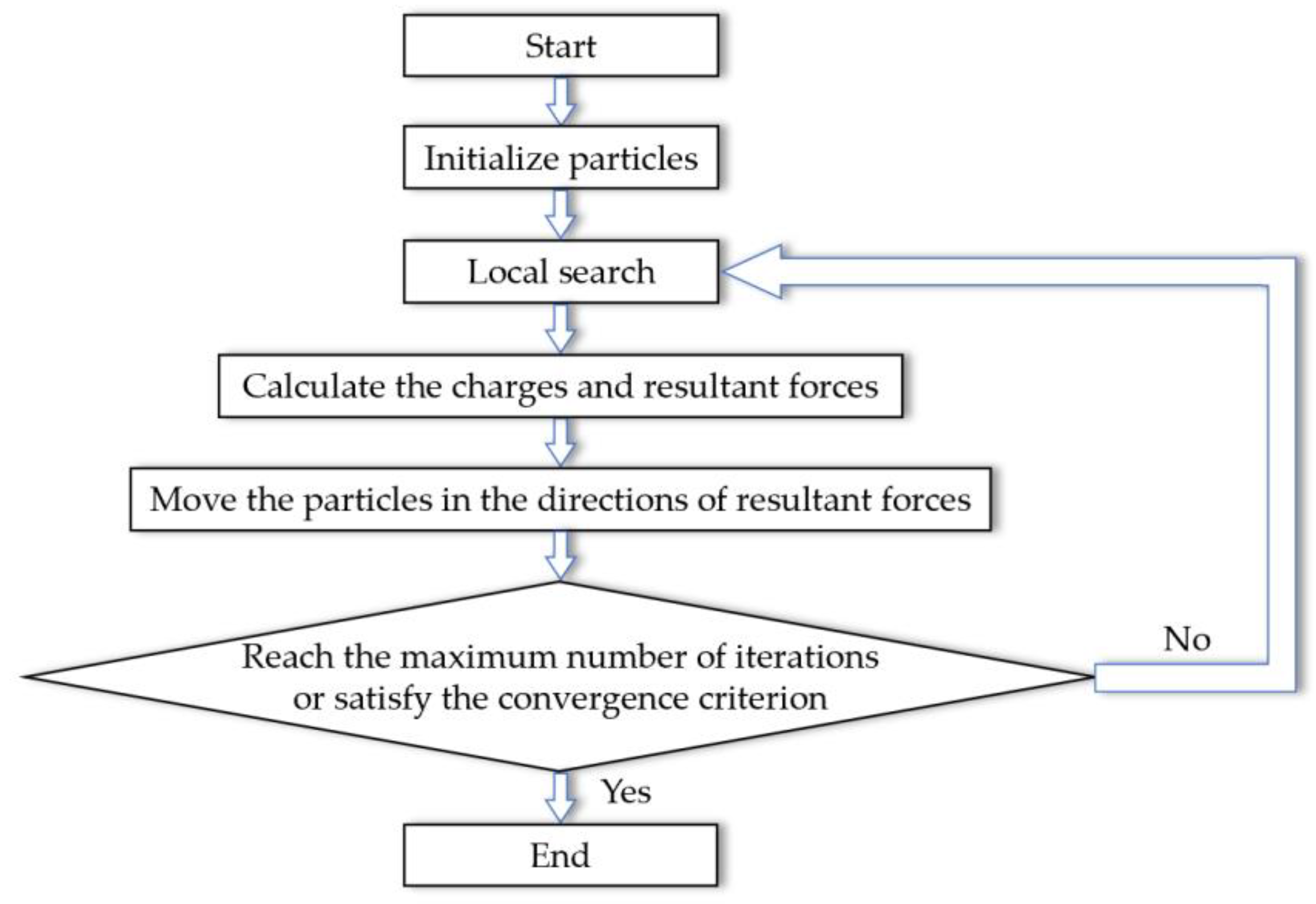 Sensors 20 04789 g002 Sensors 20 04789 g002