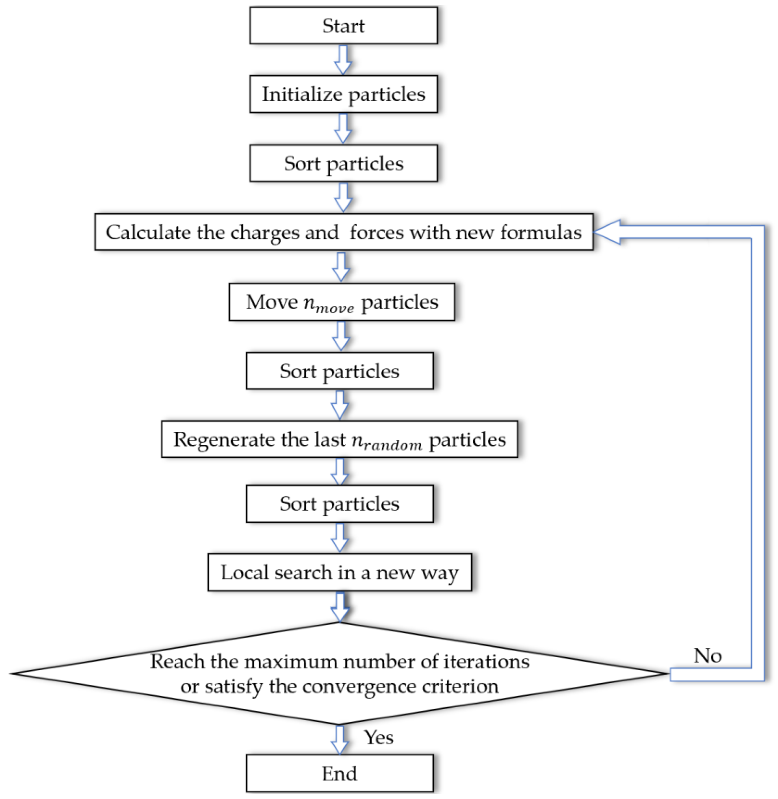 Sensors 20 04789 g006 Sensors 20 04789 g006