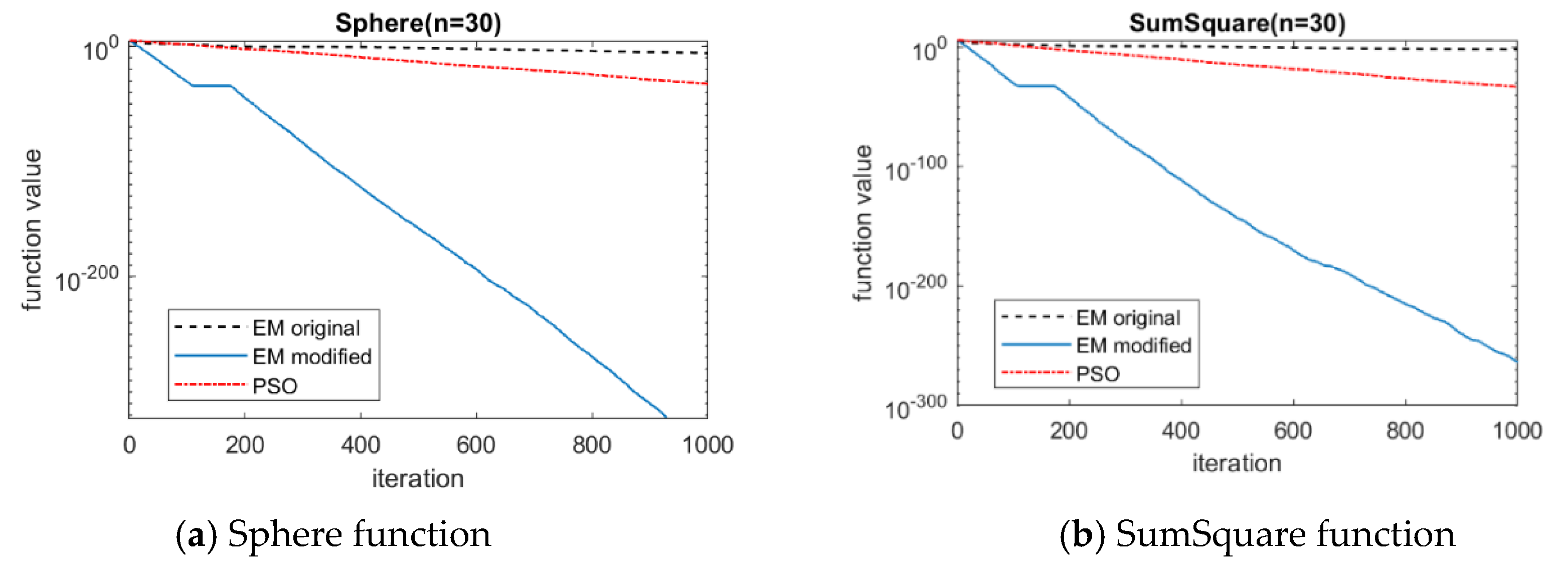 Sensors 20 04789 g007a Sensors 20 04789 g007a