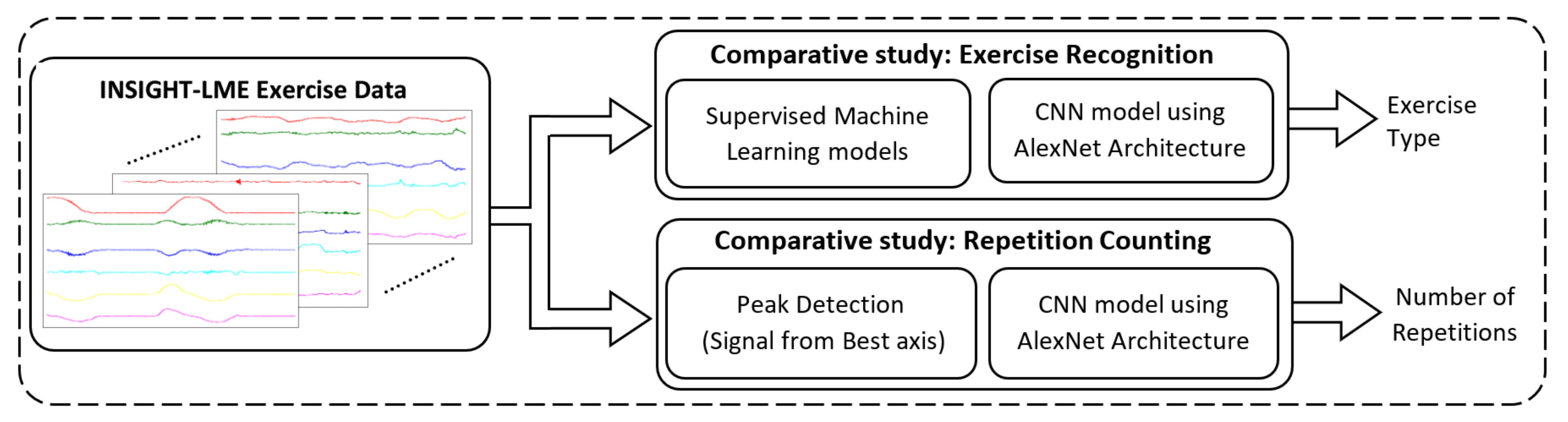 Sensors 20 04791 g002 Sensors 20 04791 g002
