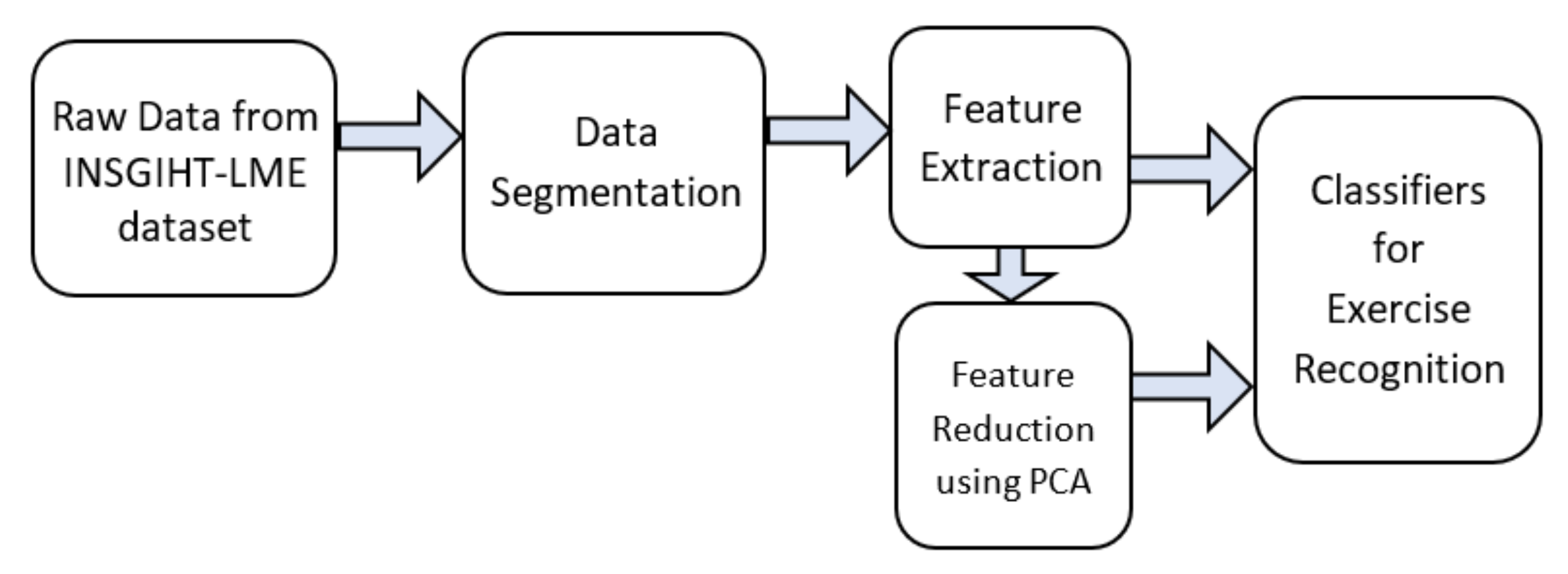 Sensors 20 04791 g003 Sensors 20 04791 g003