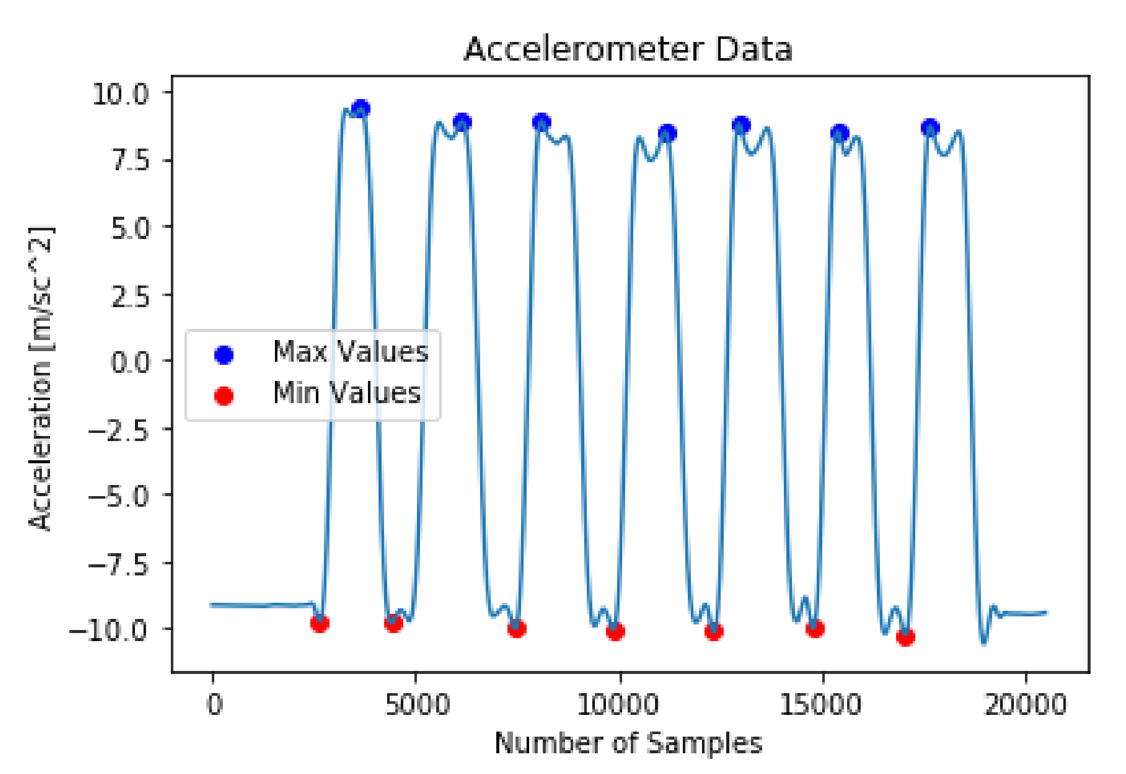 Sensors 20 04791 g006 Sensors 20 04791 g006