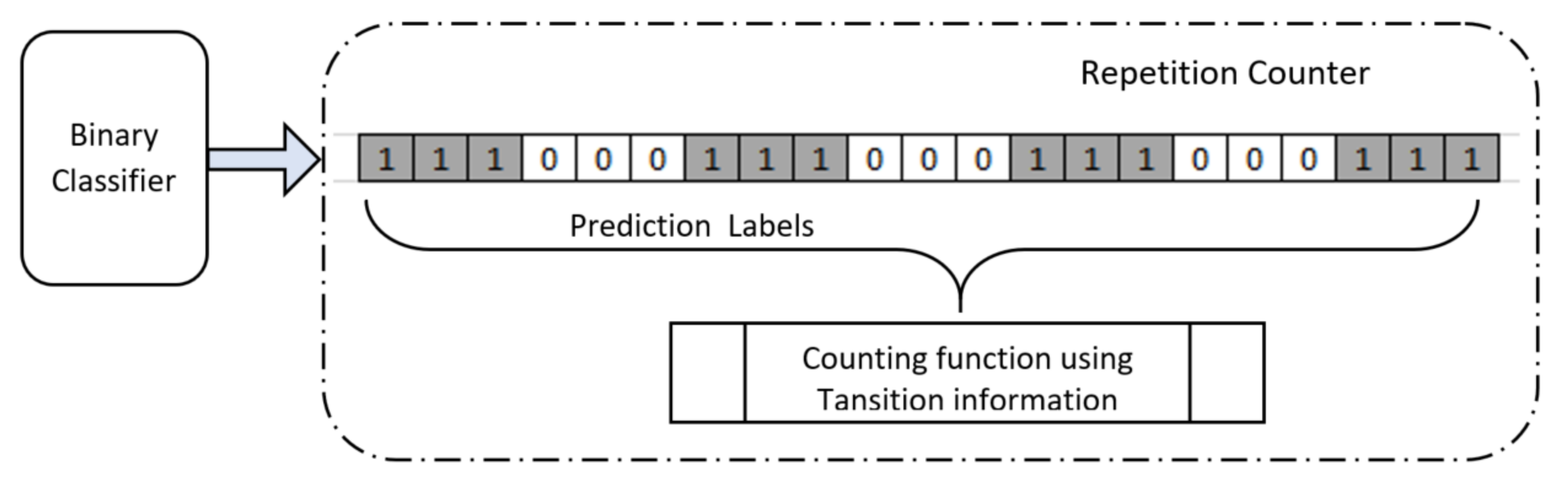 Sensors 20 04791 g008 Sensors 20 04791 g008