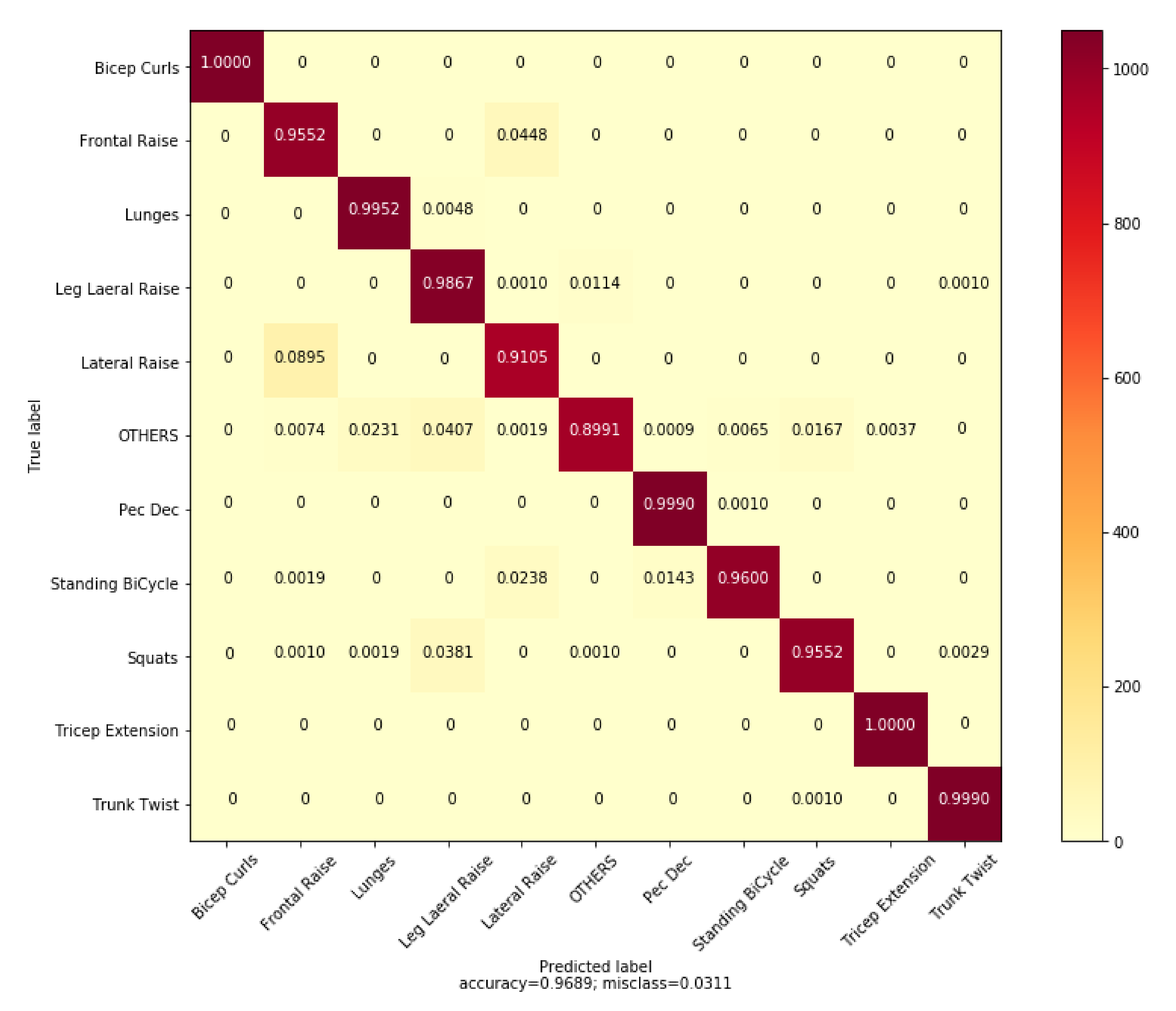 Sensors 20 04791 g010 Sensors 20 04791 g010