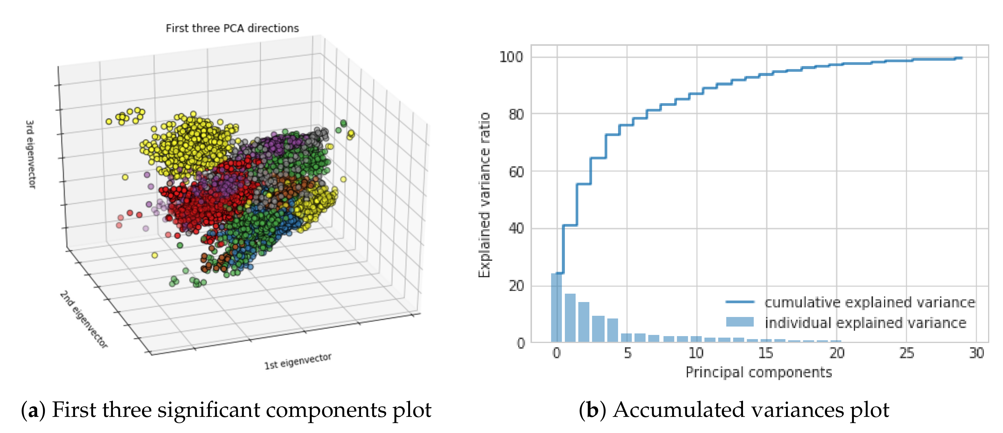 Sensors 20 04791 g0a4 Sensors 20 04791 g0a4