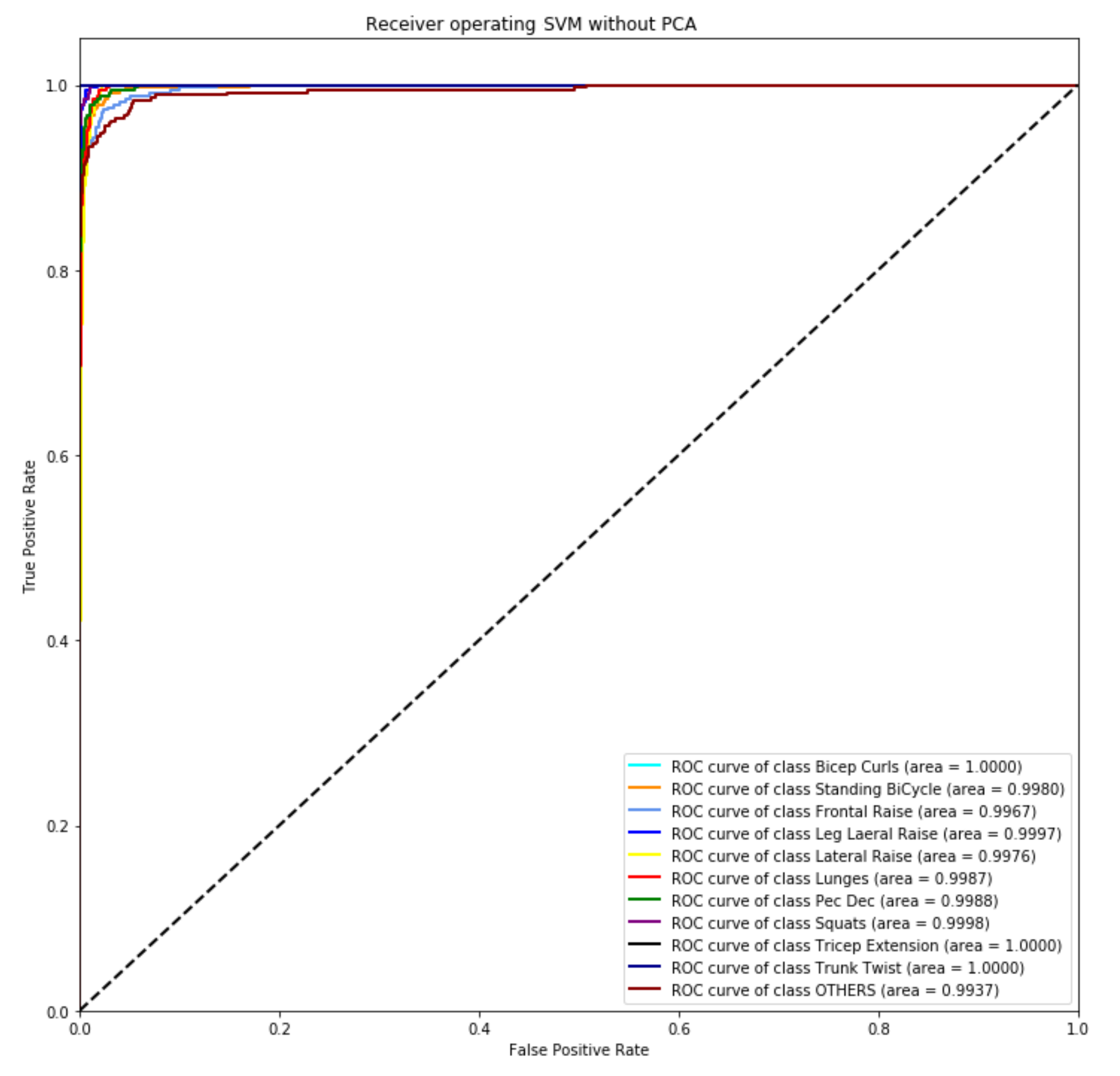 Sensors 20 04791 g0a5 Sensors 20 04791 g0a5