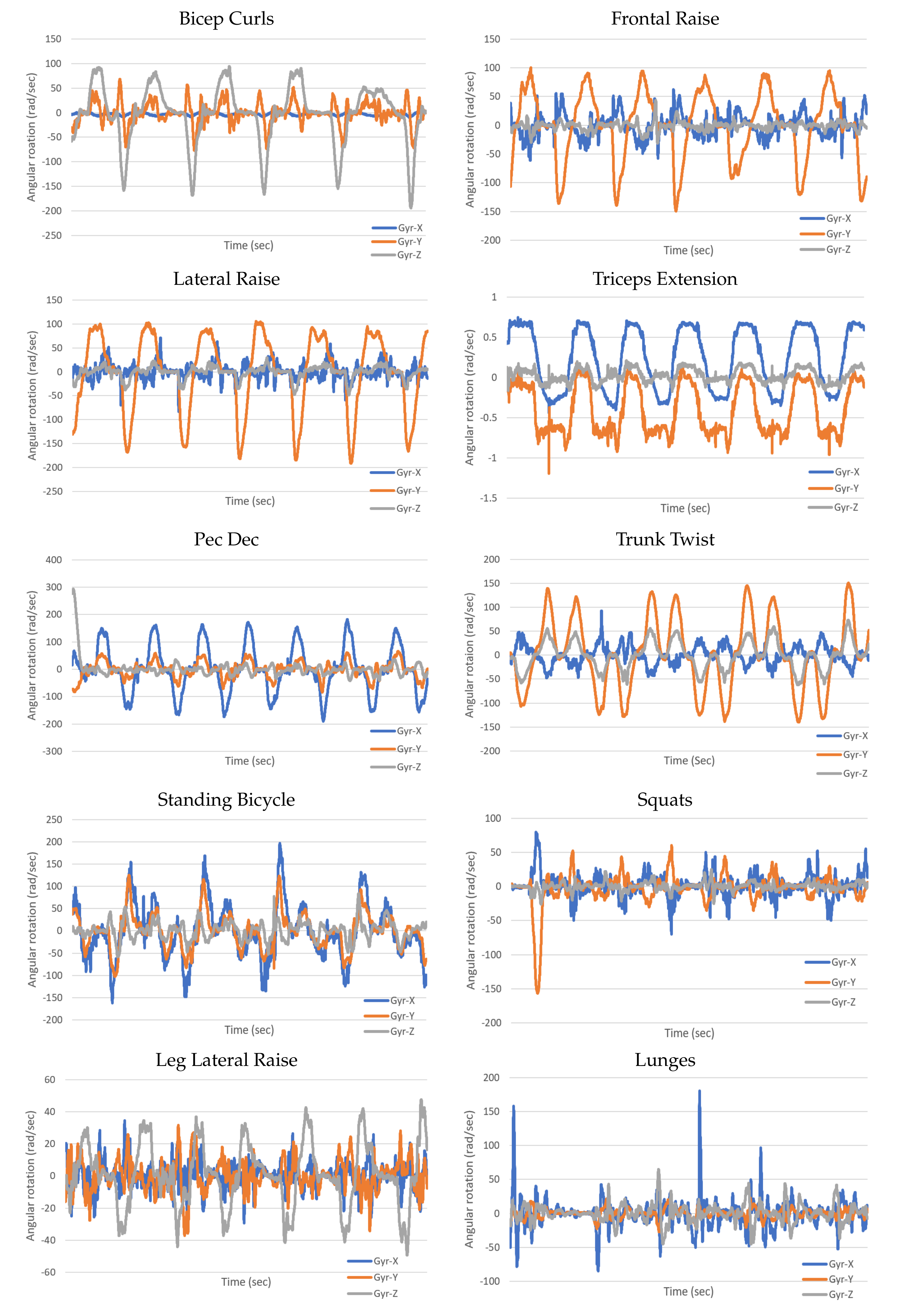 Sensors 20 04791 g0a7 Sensors 20 04791 g0a7