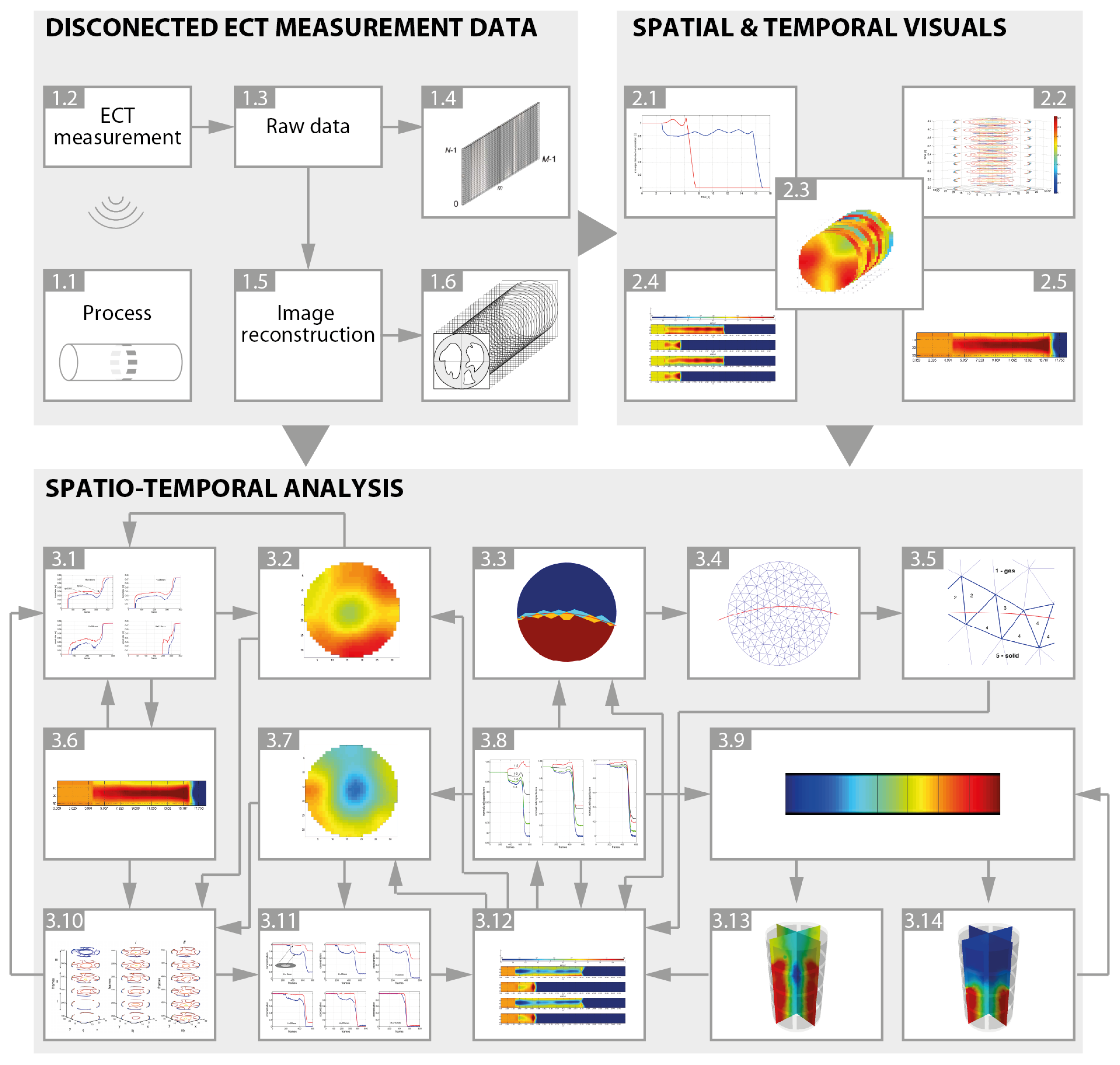 Sensors 20 04793 g003