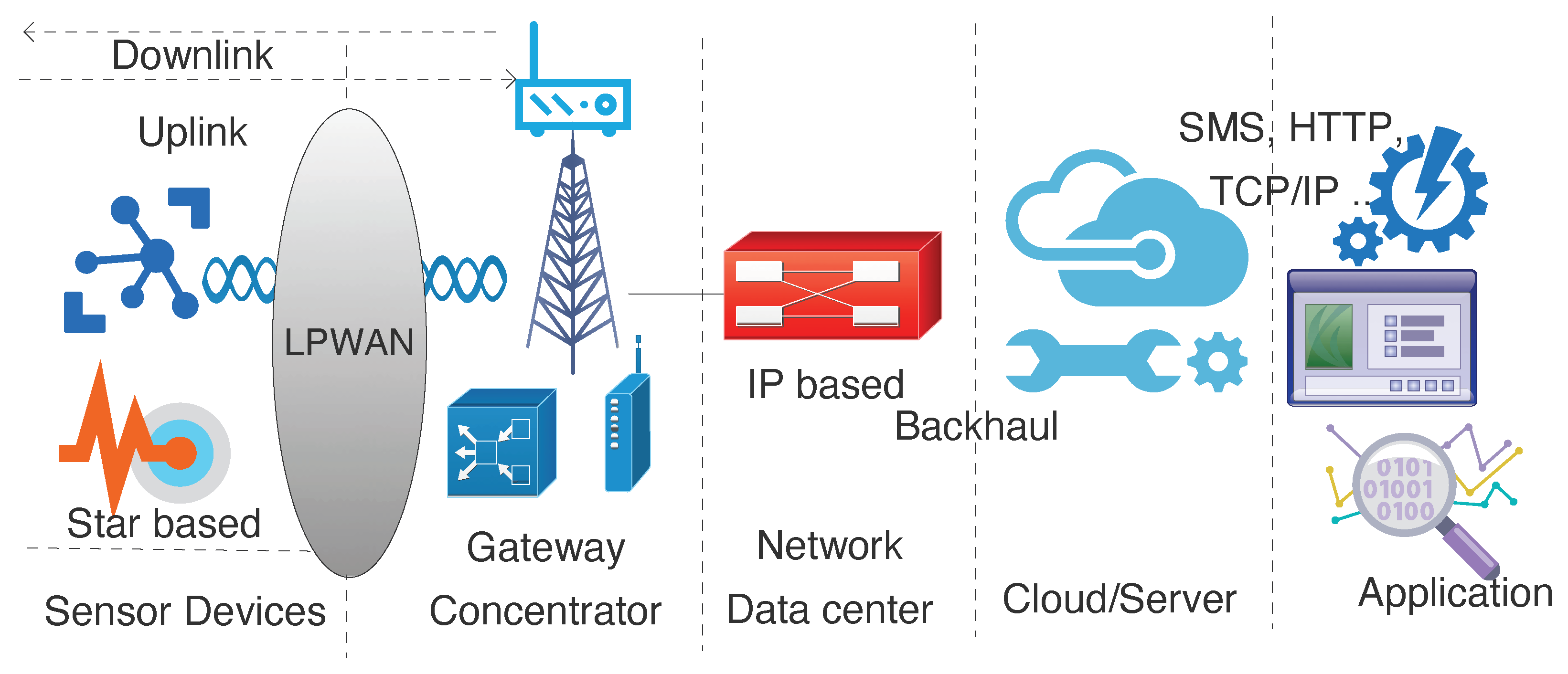 Sensors 20 04794 g002