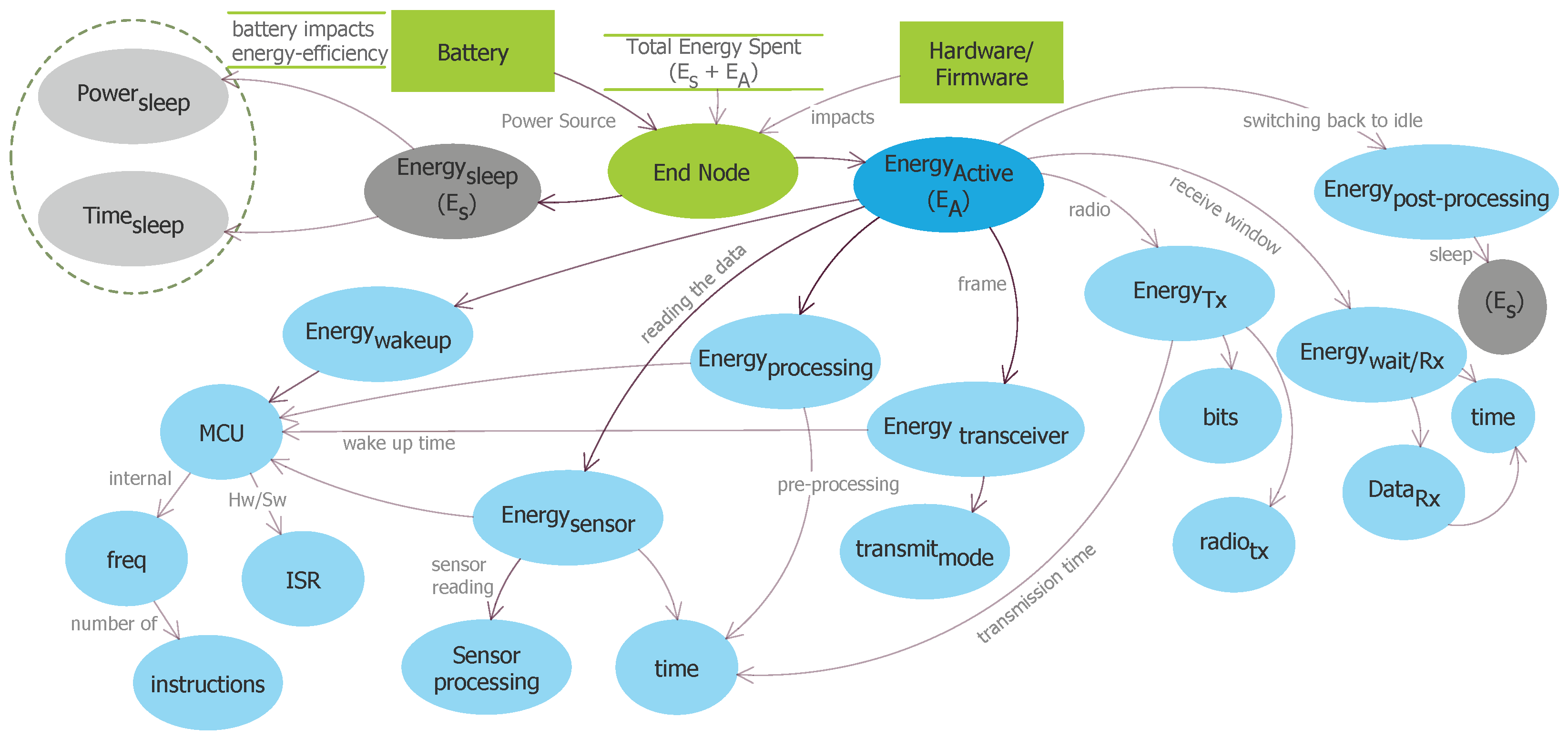 Sensors 20 04794 g003
