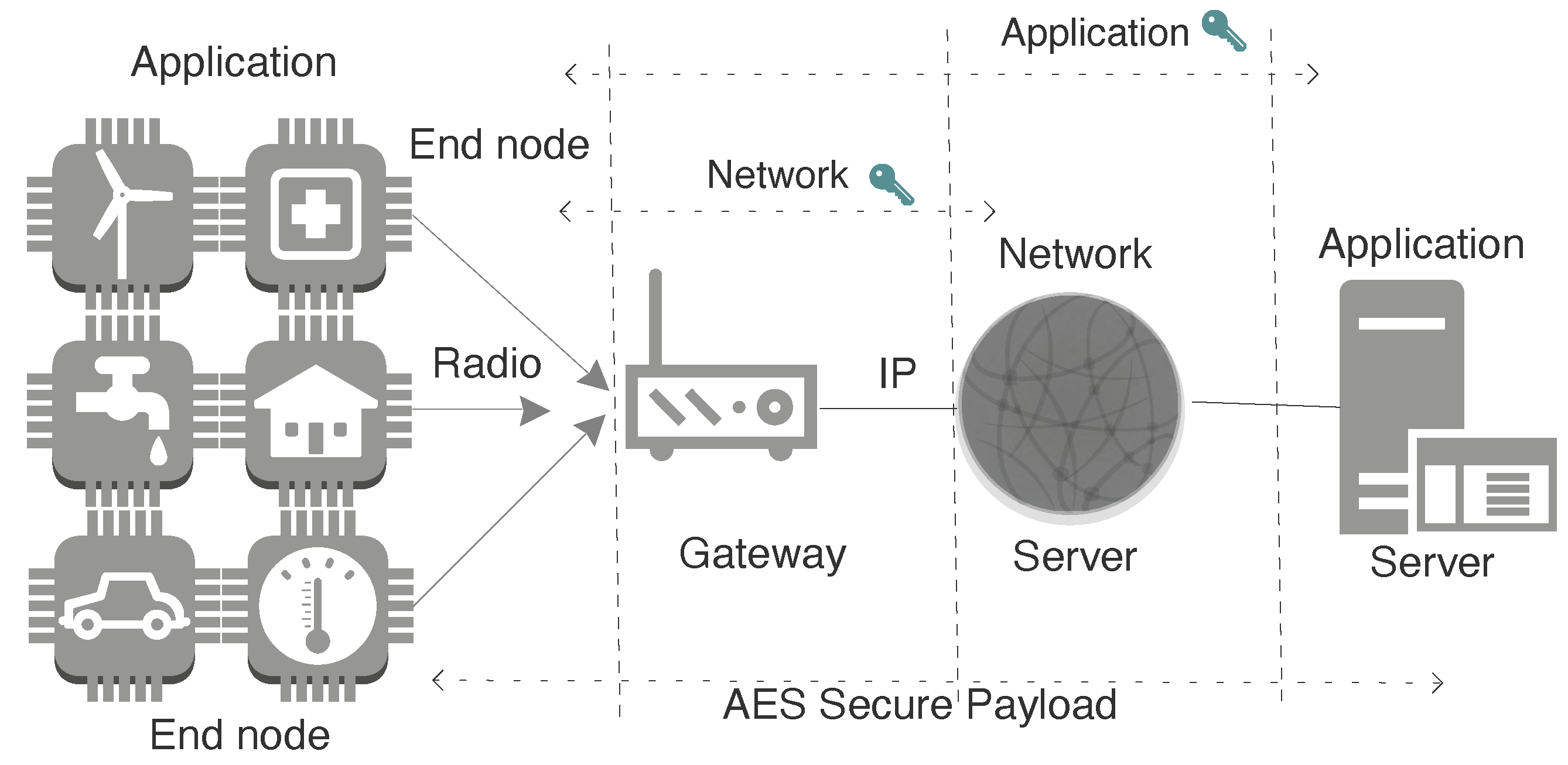 Sensors 20 04794 g006
