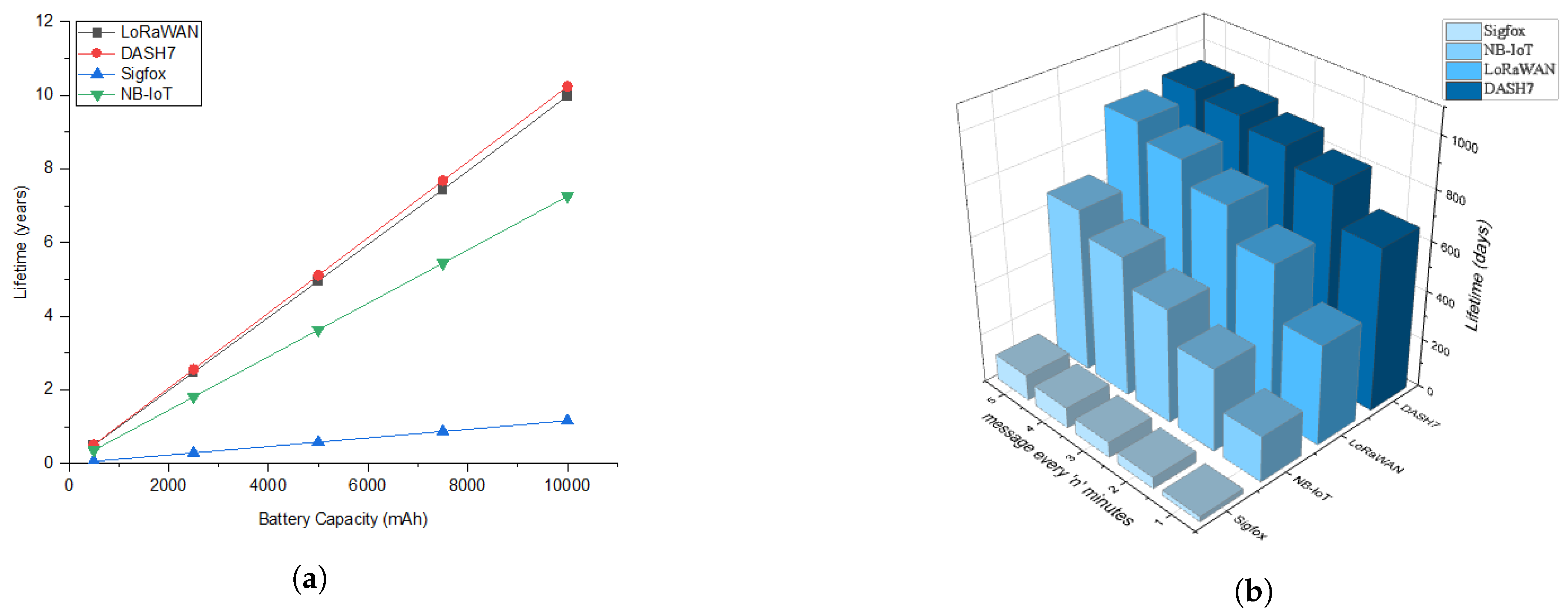 Sensors 20 04794 g021