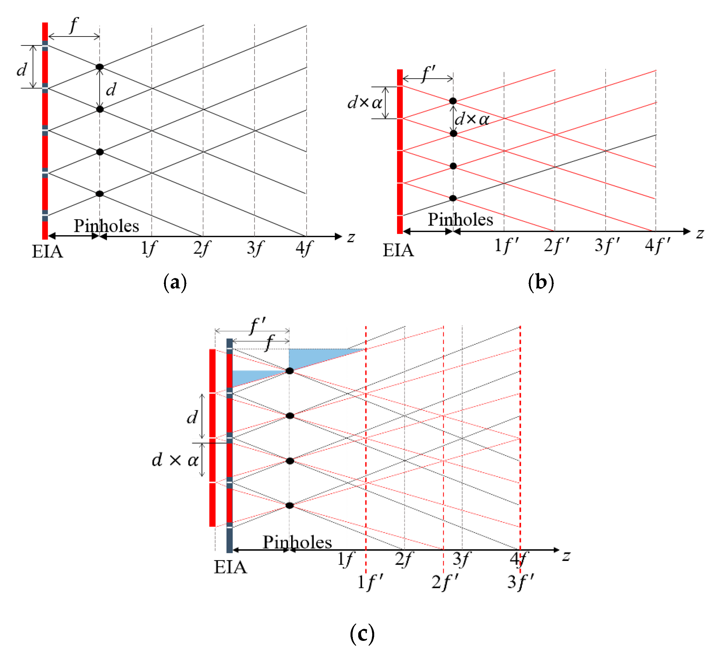 Sensors 20 04795 g004 550
