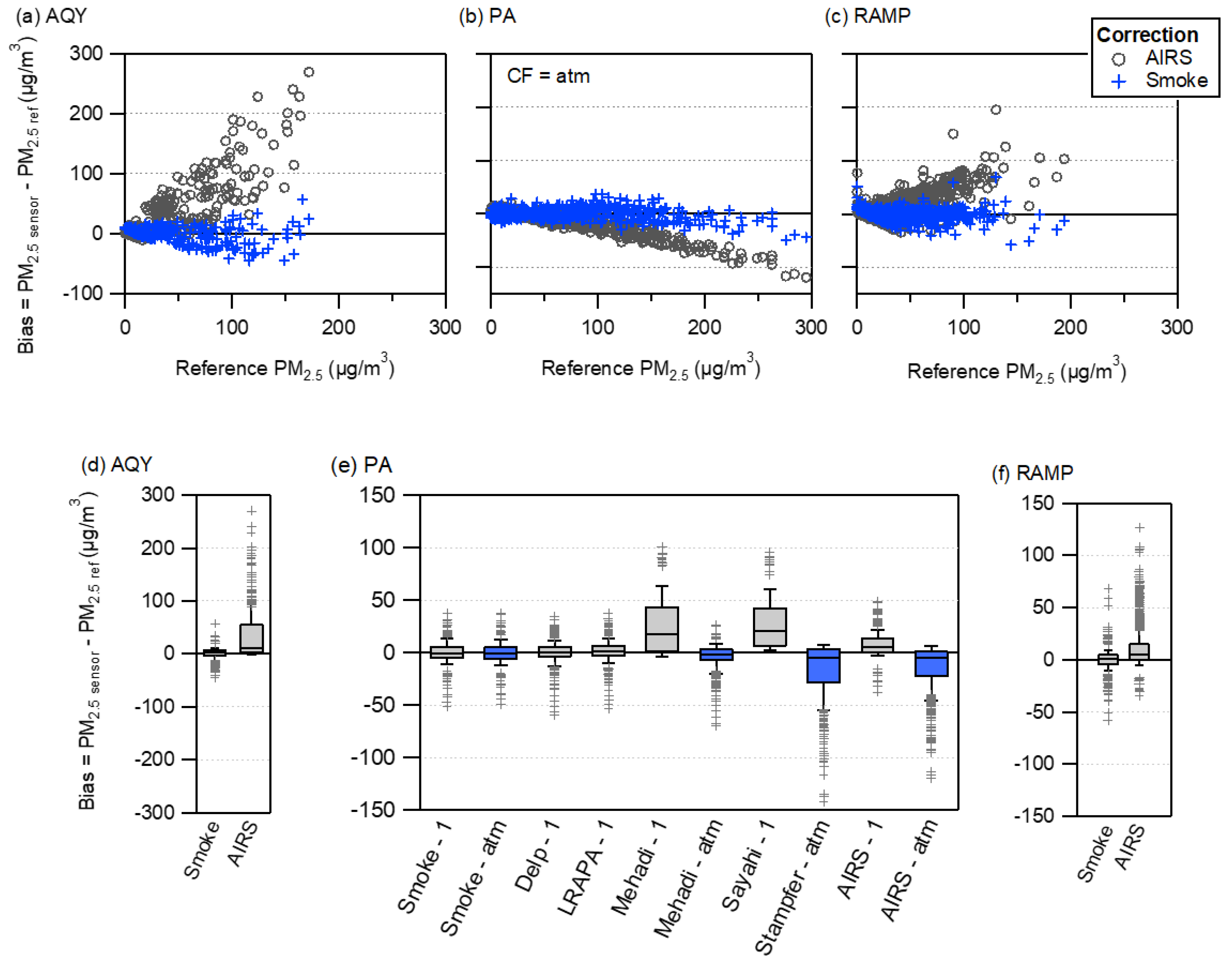 Sensors 20 04796 g003 Sensors 20 04796 g003