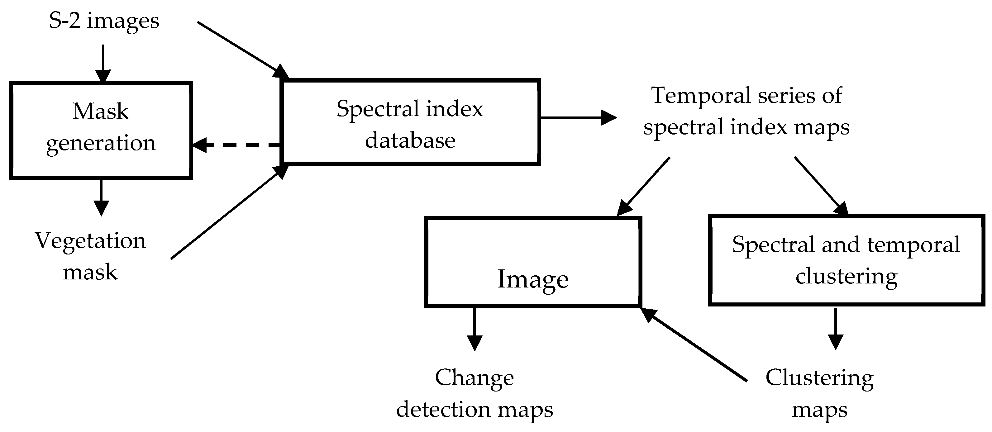 Sensors 20 04800 g003 Sensors 20 04800 g003