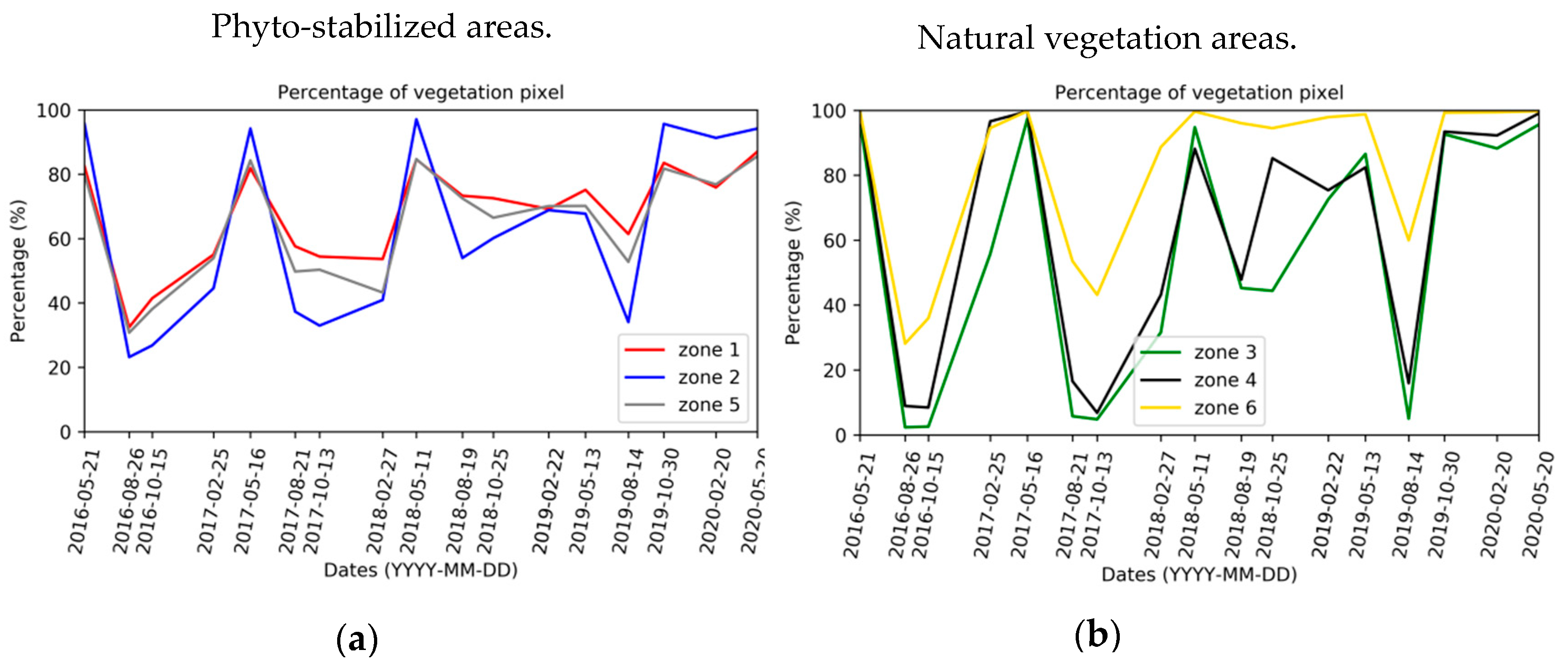 Sensors 20 04800 g008 Sensors 20 04800 g008