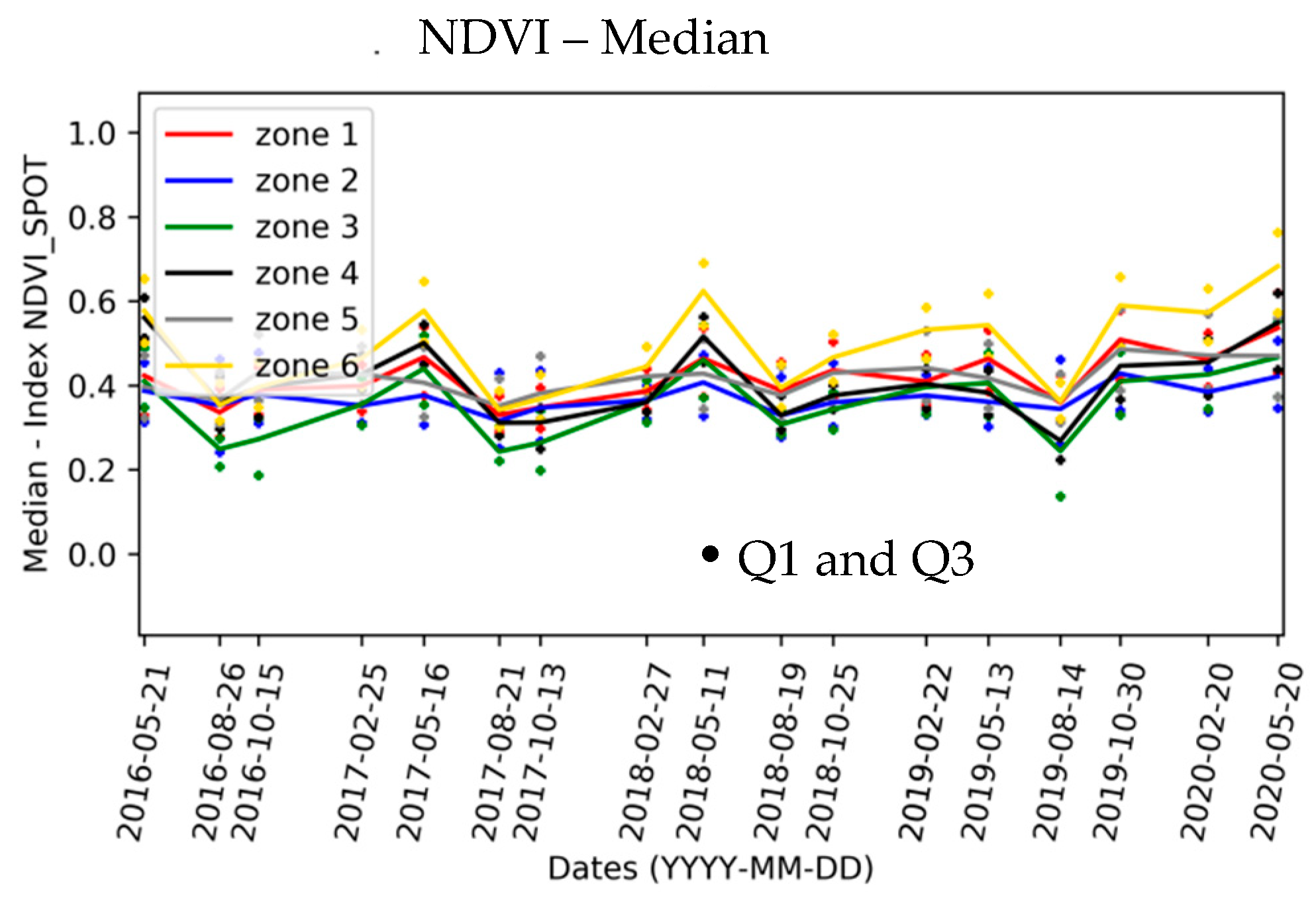 Sensors 20 04800 g012 Sensors 20 04800 g012
