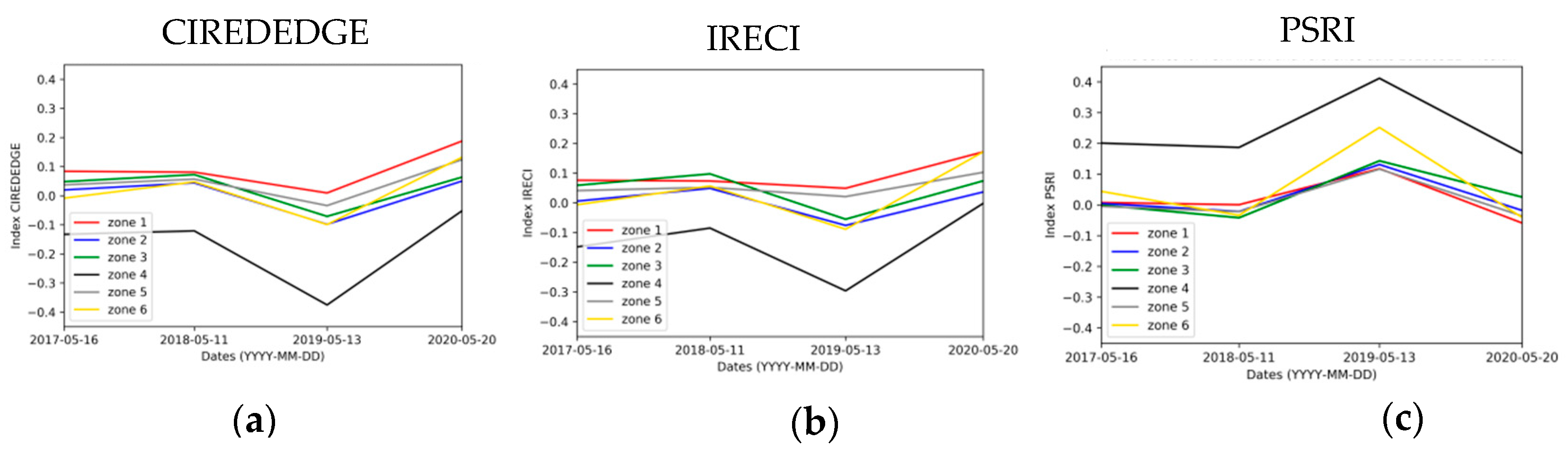 Sensors 20 04800 g016 Sensors 20 04800 g016