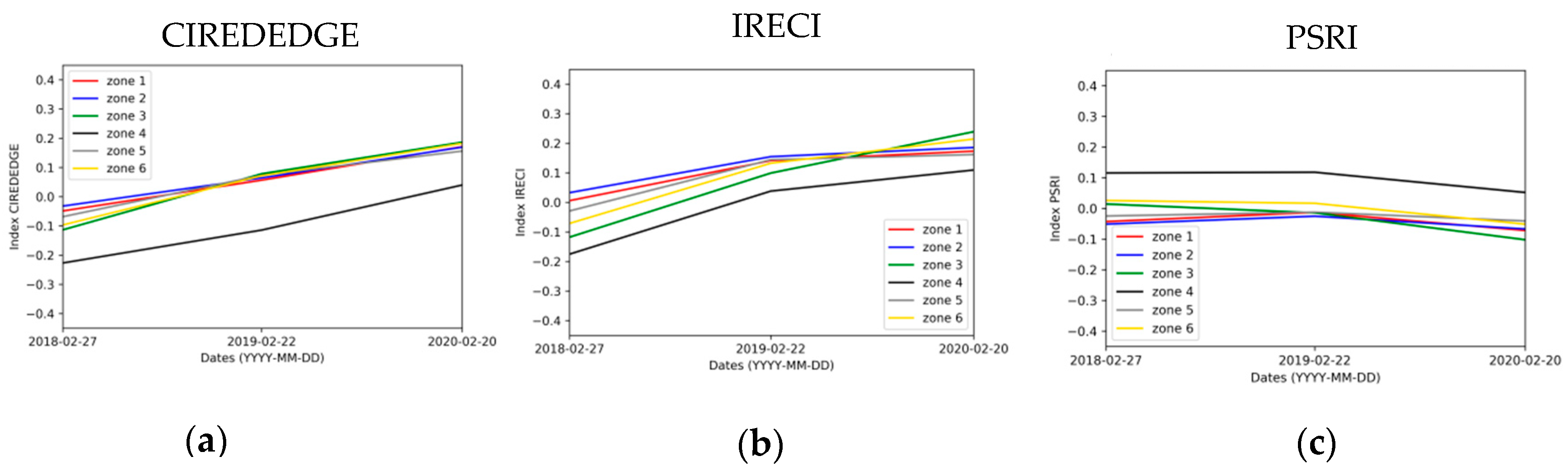 Sensors 20 04800 g017 Sensors 20 04800 g017
