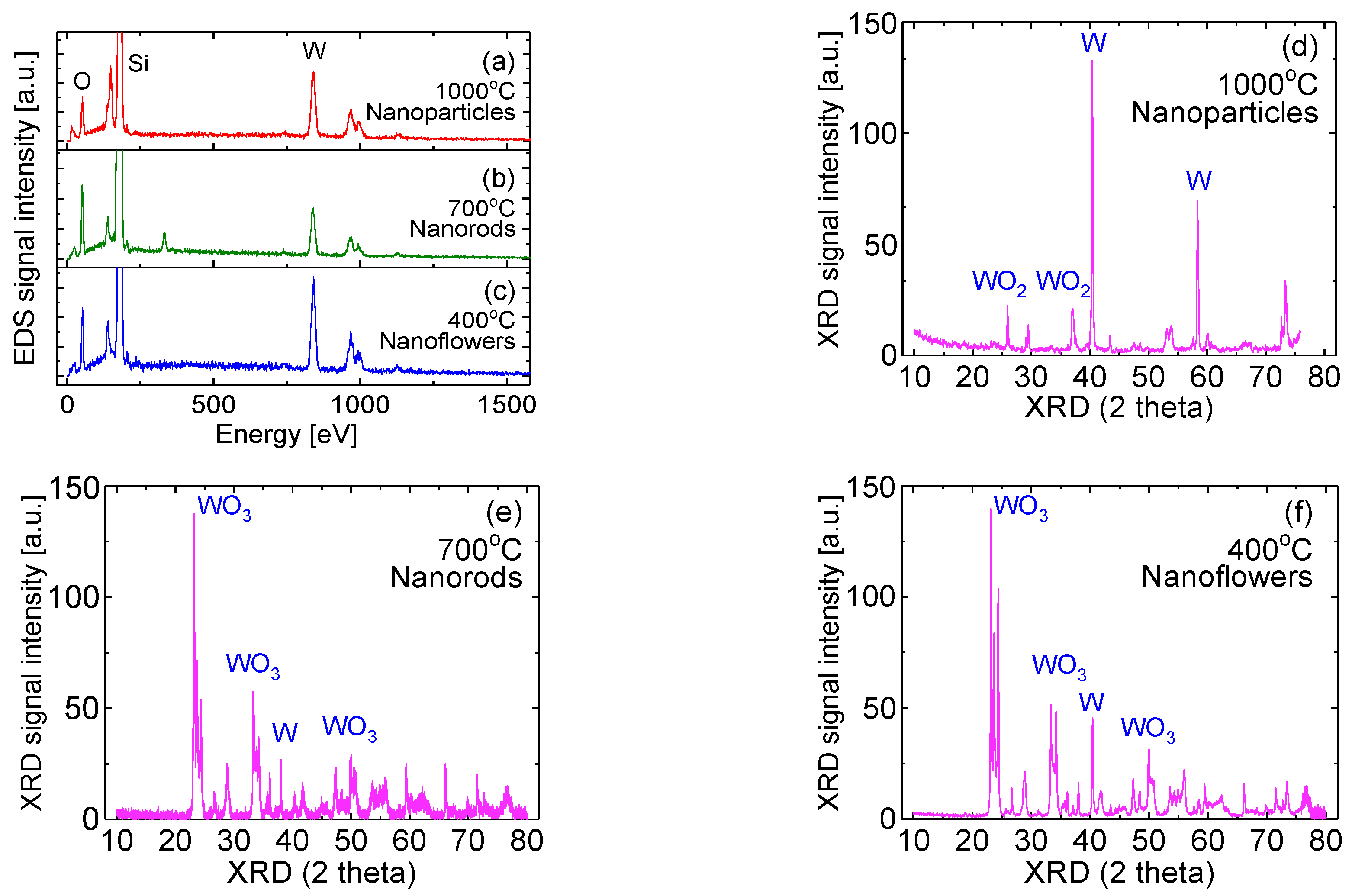 Sensors 20 04801 g002 Sensors 20 04801 g002