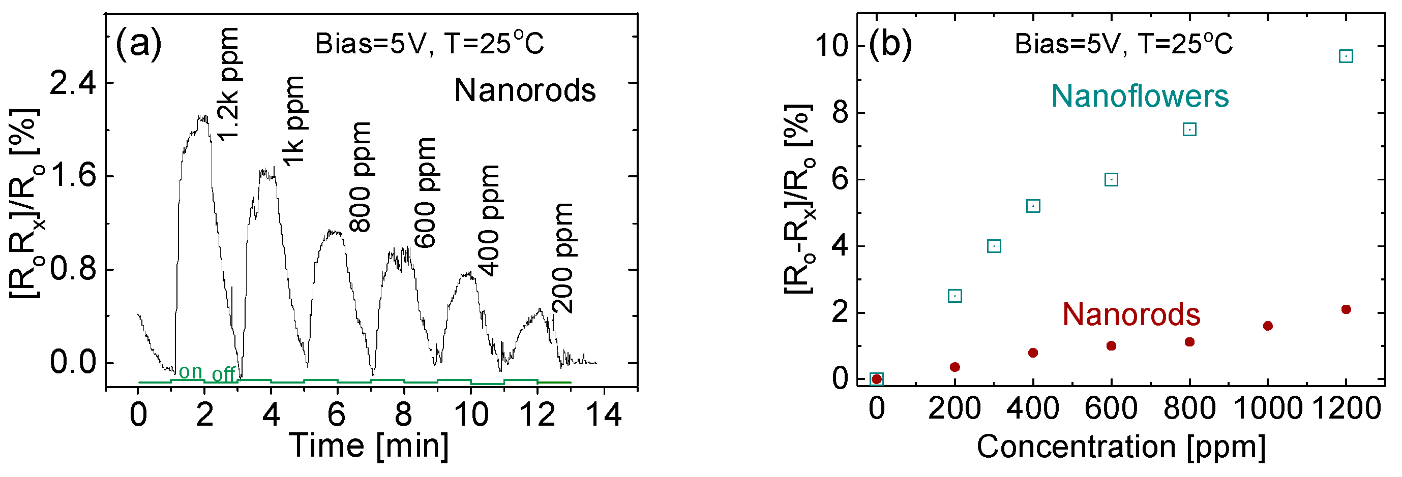 Sensors 20 04801 g008 Sensors 20 04801 g008