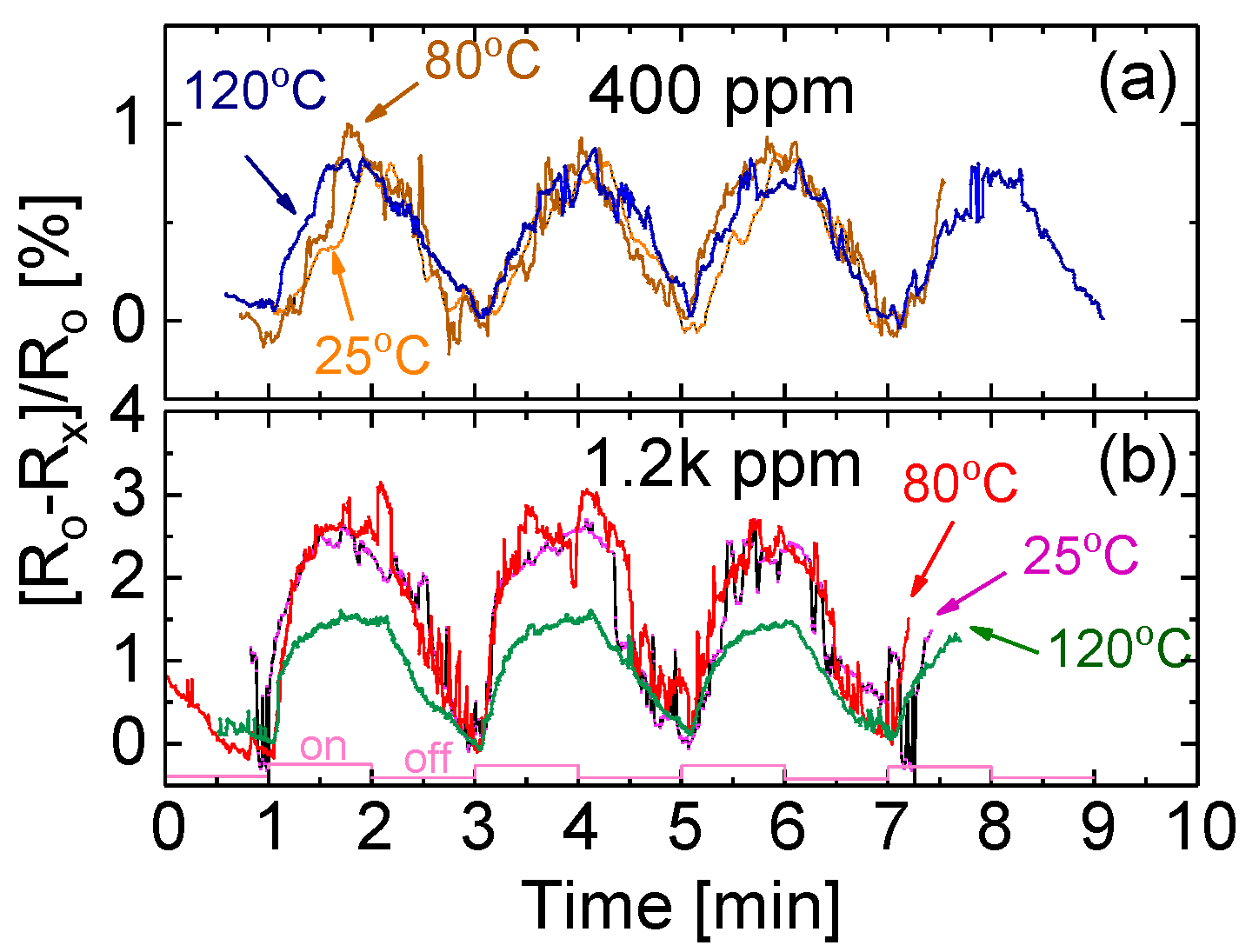 Sensors 20 04801 g009 Sensors 20 04801 g009