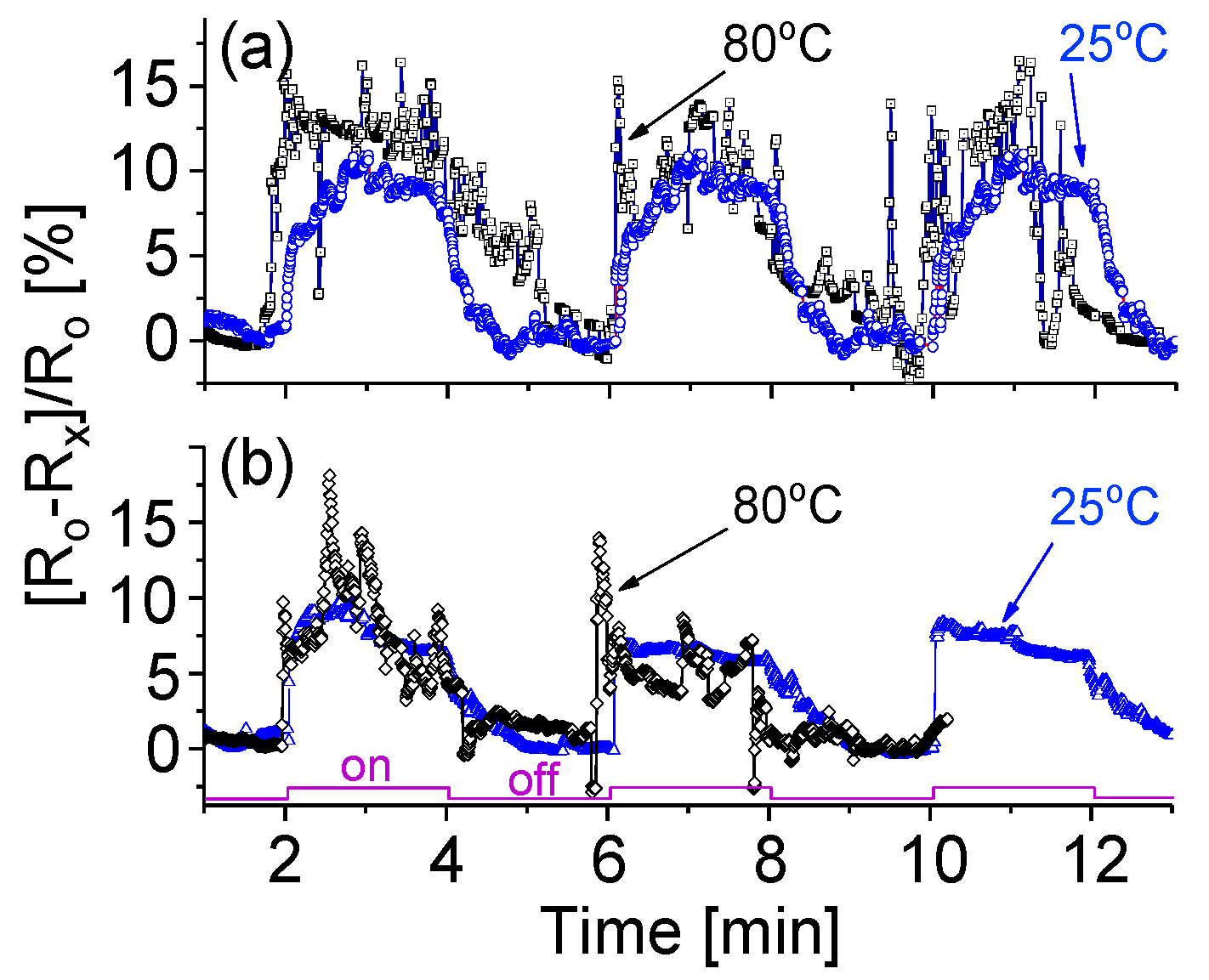 Sensors 20 04801 g010 Sensors 20 04801 g010