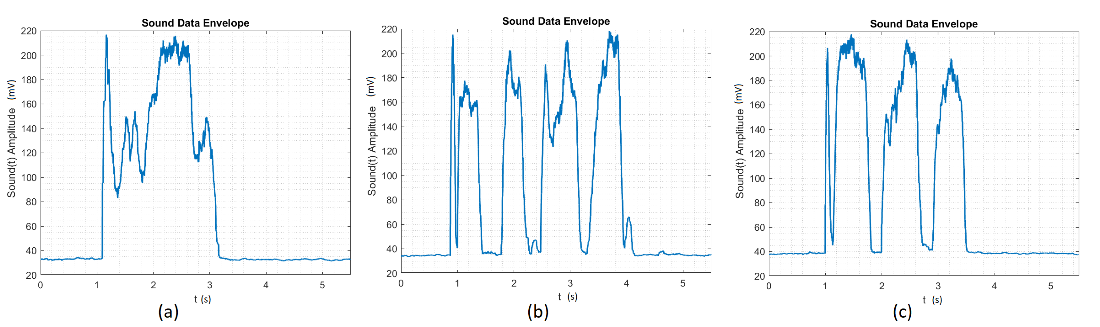 Sensors 20 04803 g004