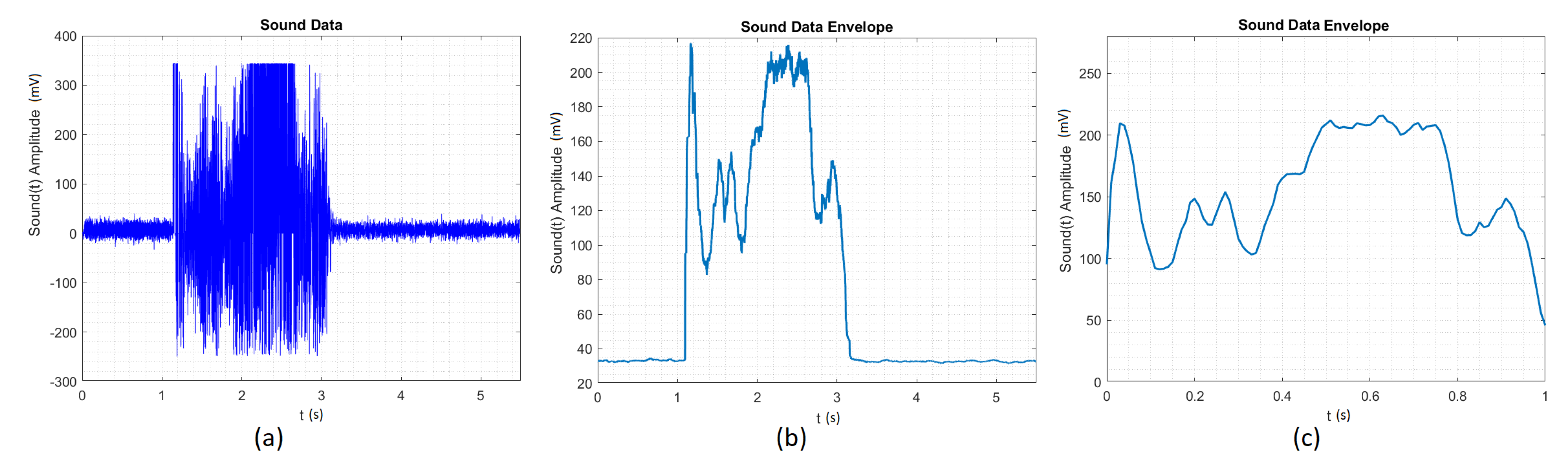 Sensors 20 04803 g007