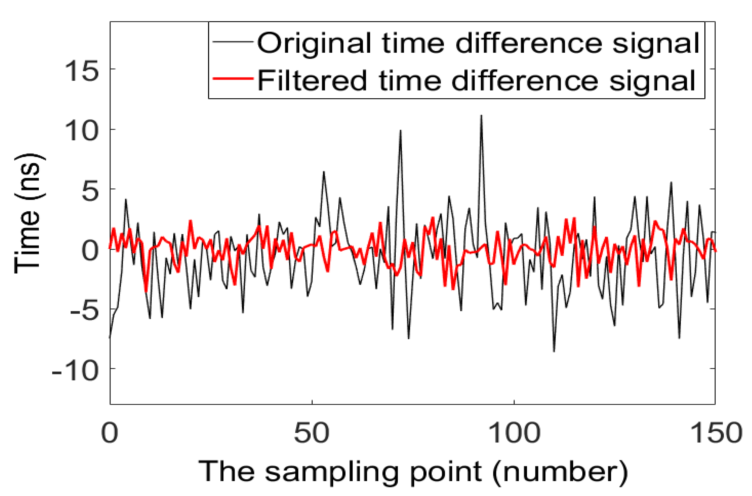 Sensors 20 04804 g011 Sensors 20 04804 g011