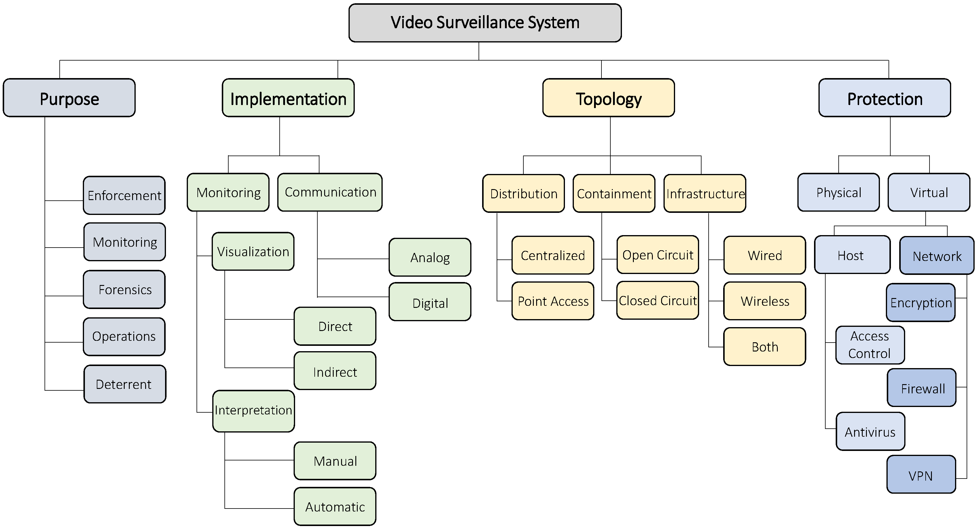 unprotected ip camera list