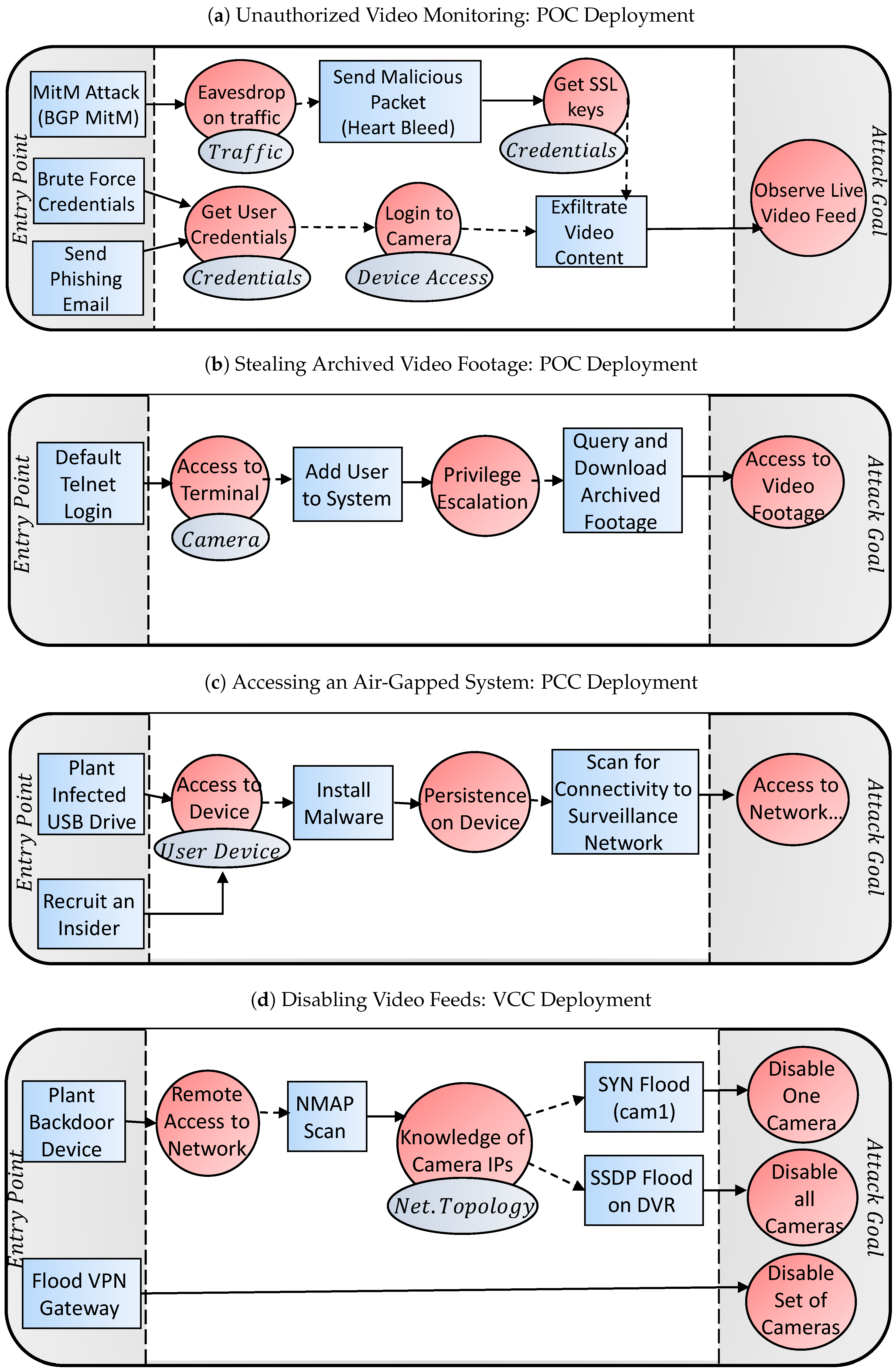 deep freeze software used to hide attacks deep freeze software used to hide attacks