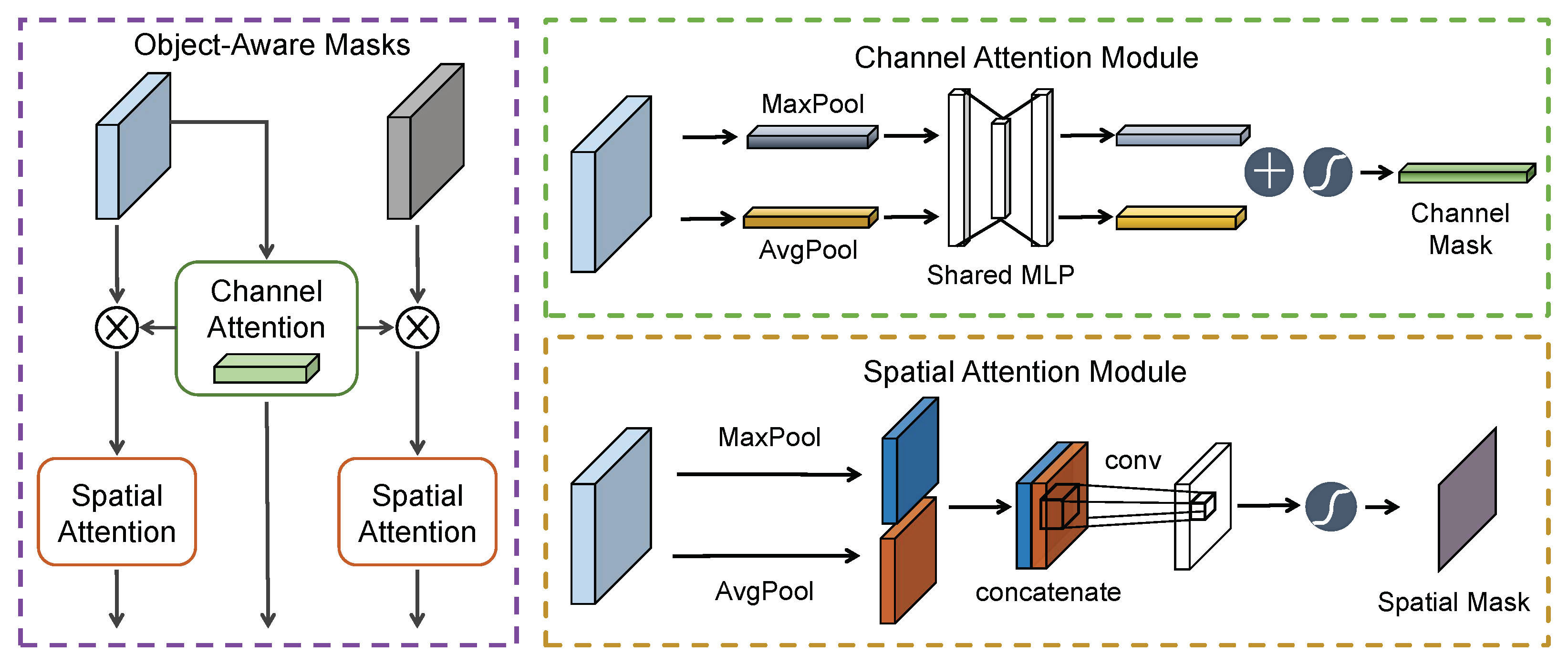 Sensors 20 04807 g003