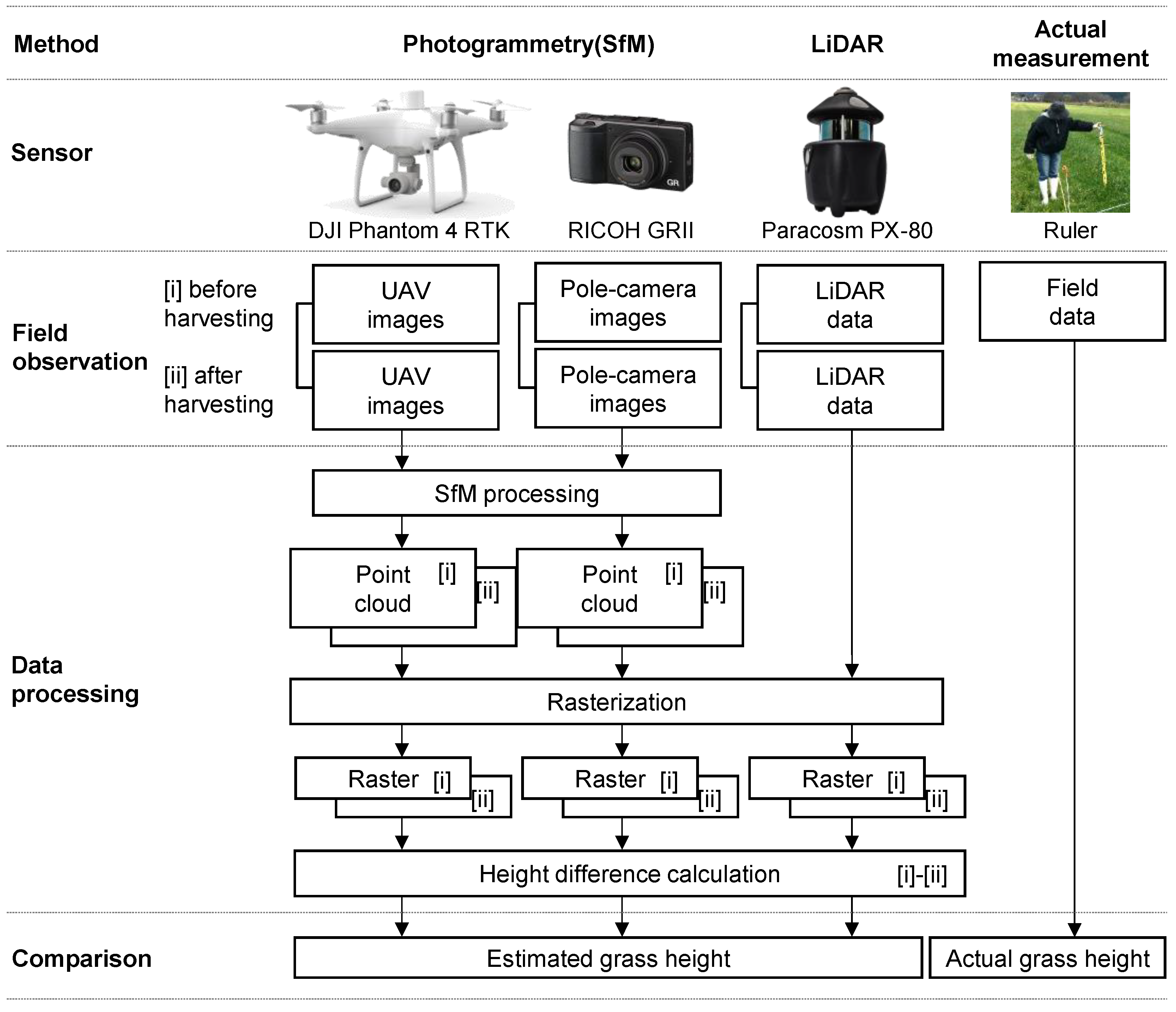 Sensors 20 04809 g002