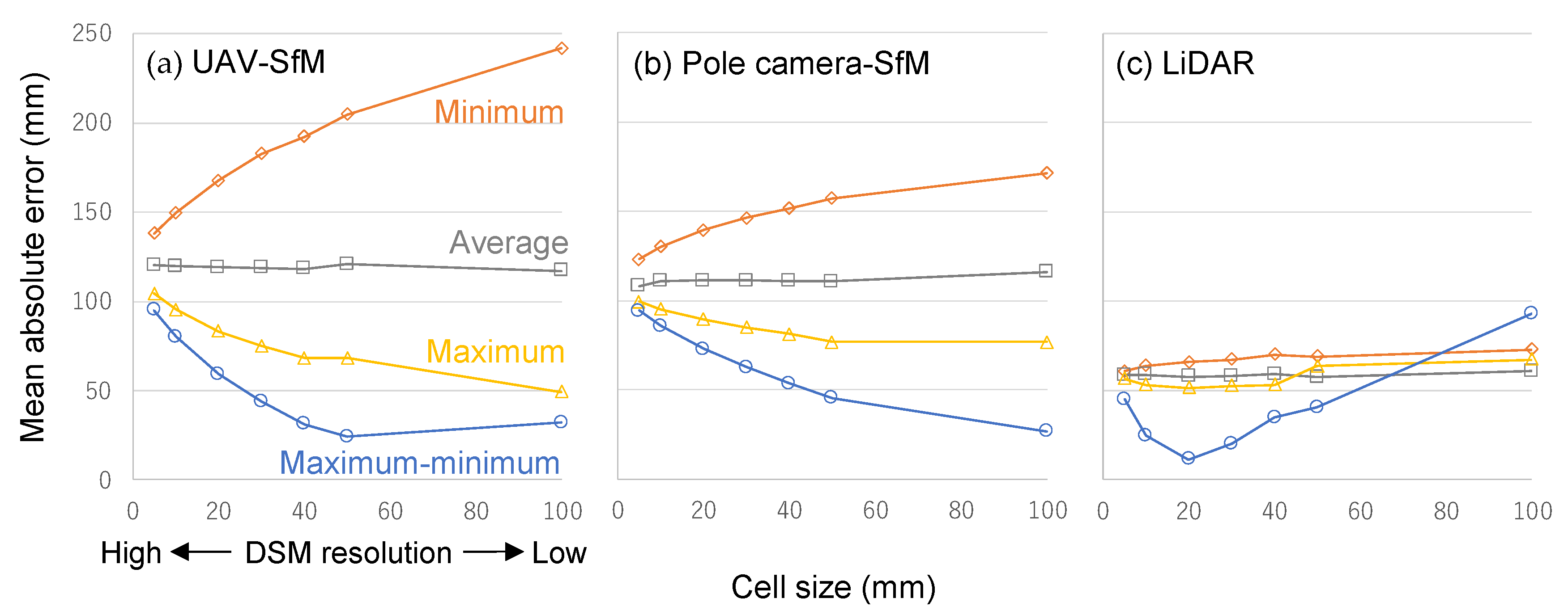 Sensors 20 04809 g006