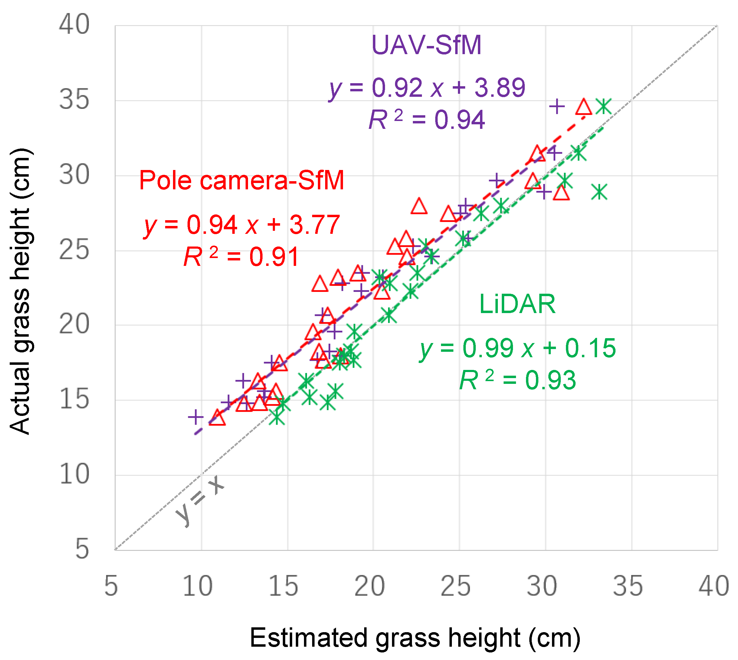 Sensors 20 04809 g007