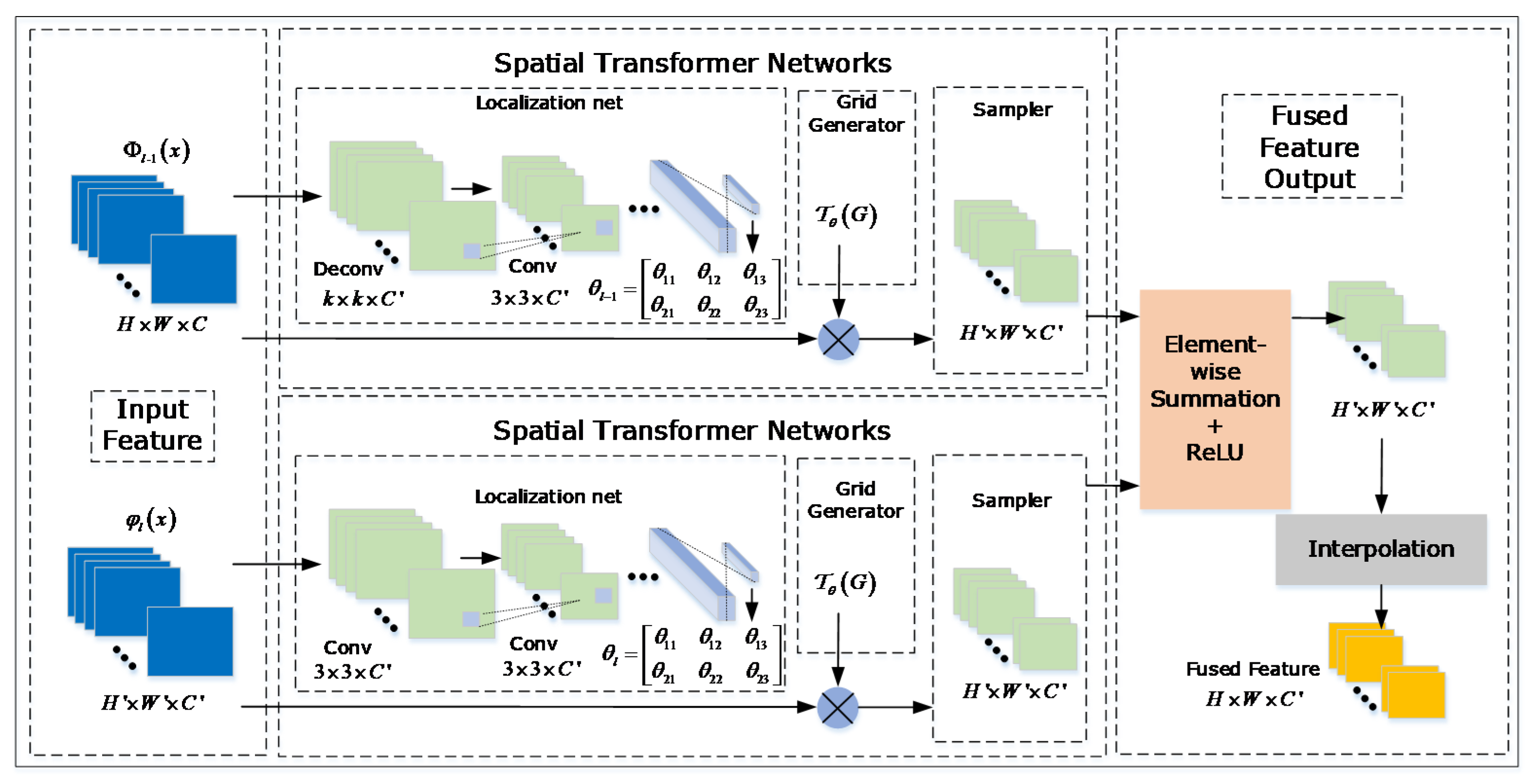 Sensors 20 04810 g005 Sensors 20 04810 g005