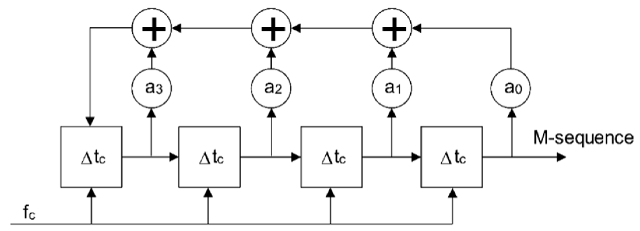 Sensors 20 04812 g001