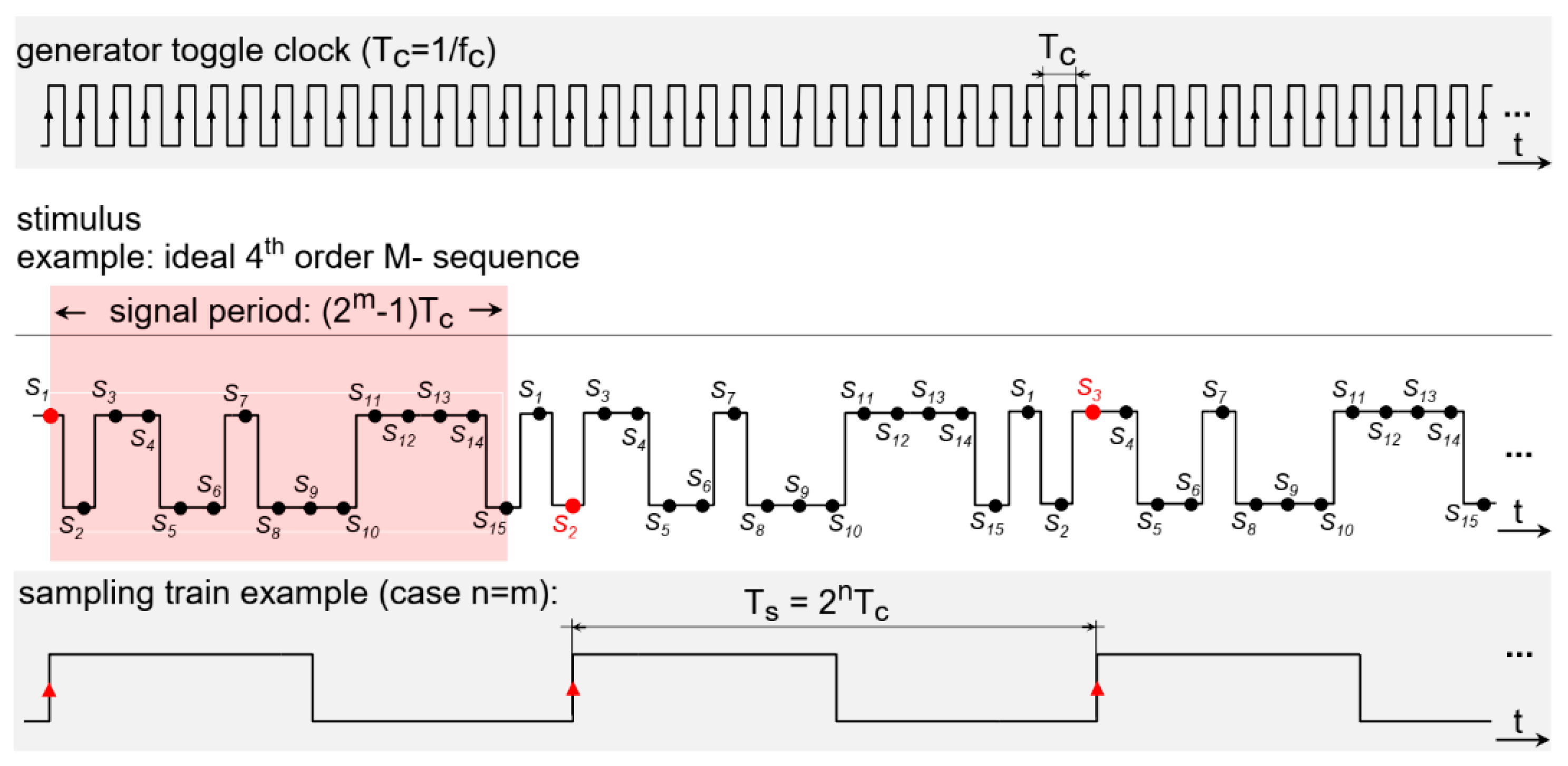 Sensors 20 04812 g003